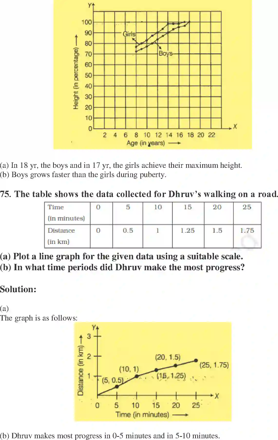 NCERT-Solution-Class-8-Maths-Exemplar-Introduction-to-Graphs-Exemplar-3615-page-44