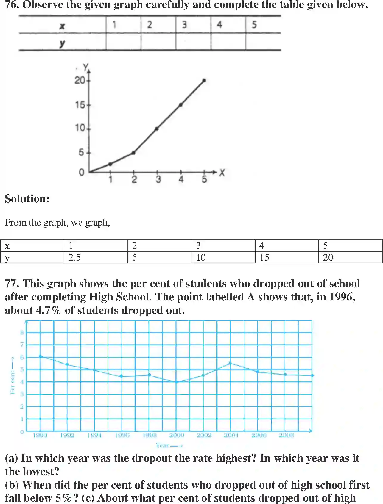 NCERT-Solution-Class-8-Maths-Exemplar-Introduction-to-Graphs-Exemplar-3615-page-45