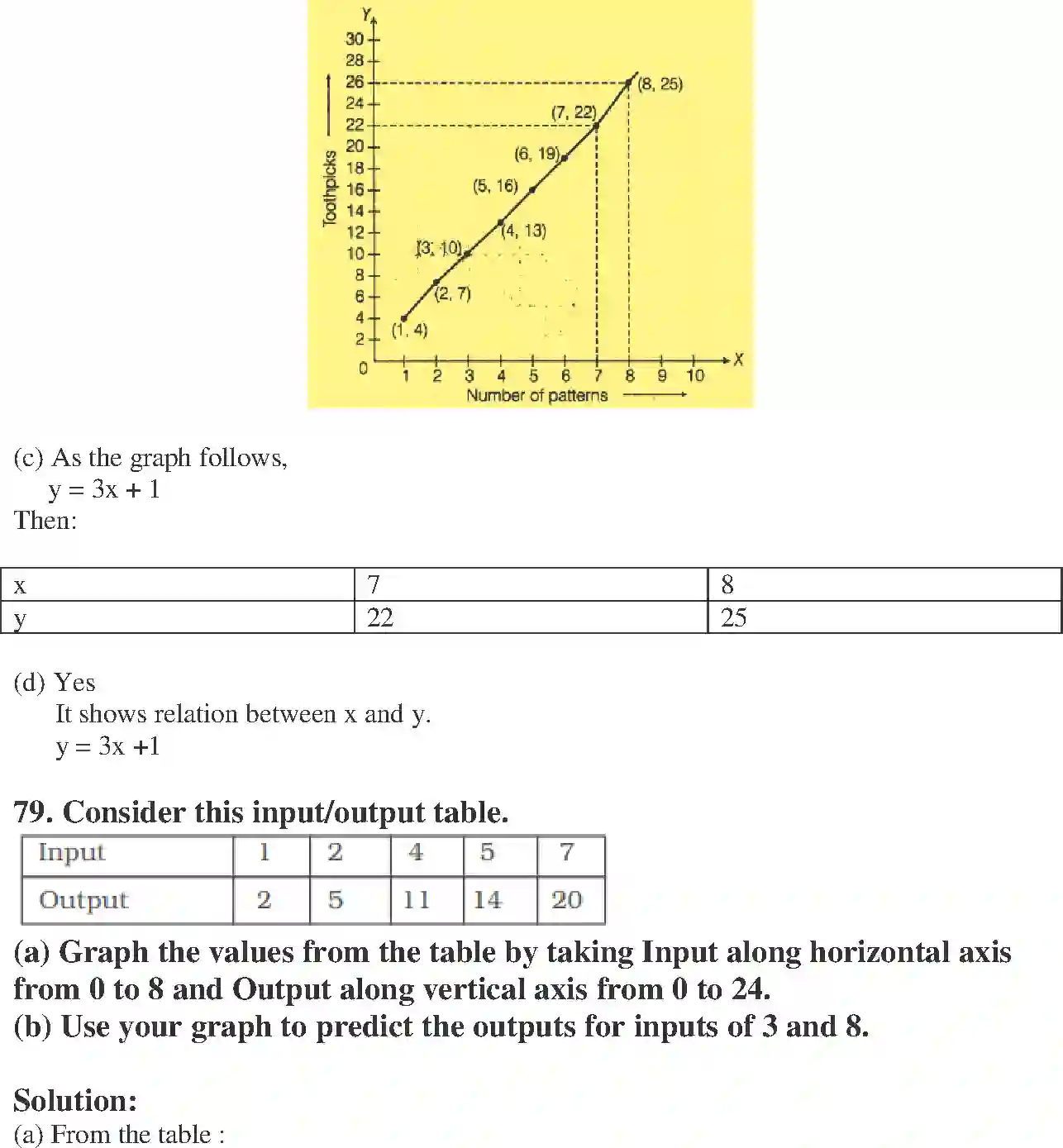 NCERT-Solution-Class-8-Maths-Exemplar-Introduction-to-Graphs-Exemplar-3615-page-47