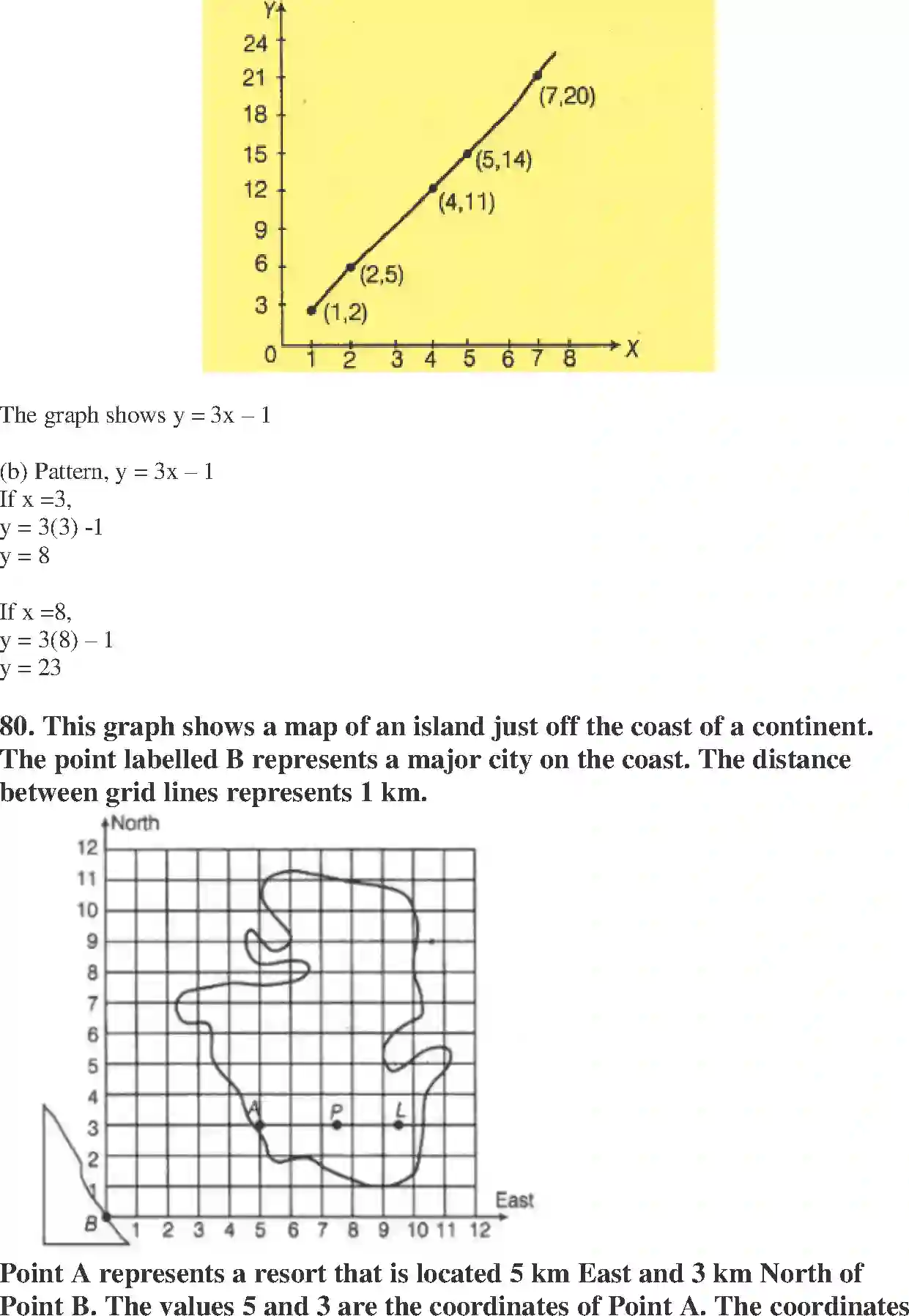 NCERT-Solution-Class-8-Maths-Exemplar-Introduction-to-Graphs-Exemplar-3615-page-48