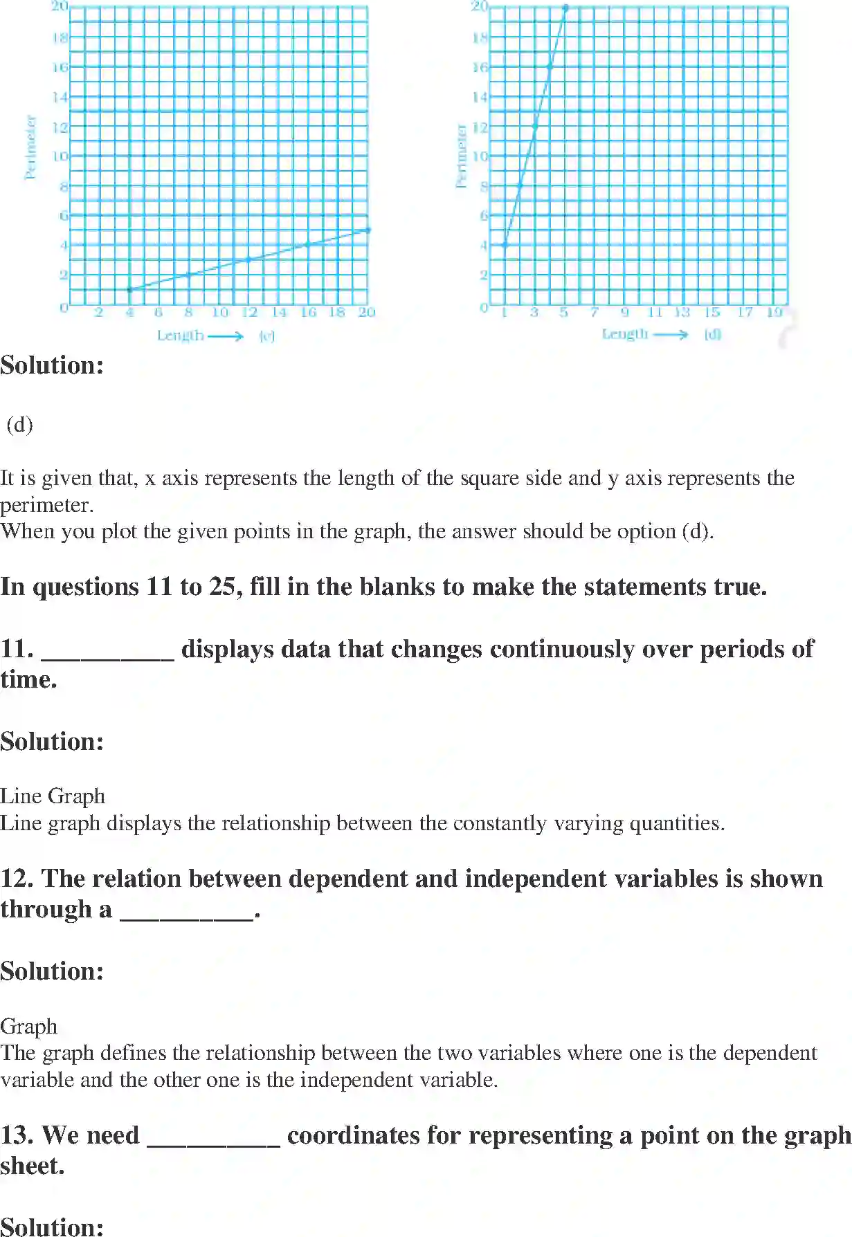 NCERT-Solution-Class-8-Maths-Exemplar-Introduction-to-Graphs-Exemplar-3615-page-5