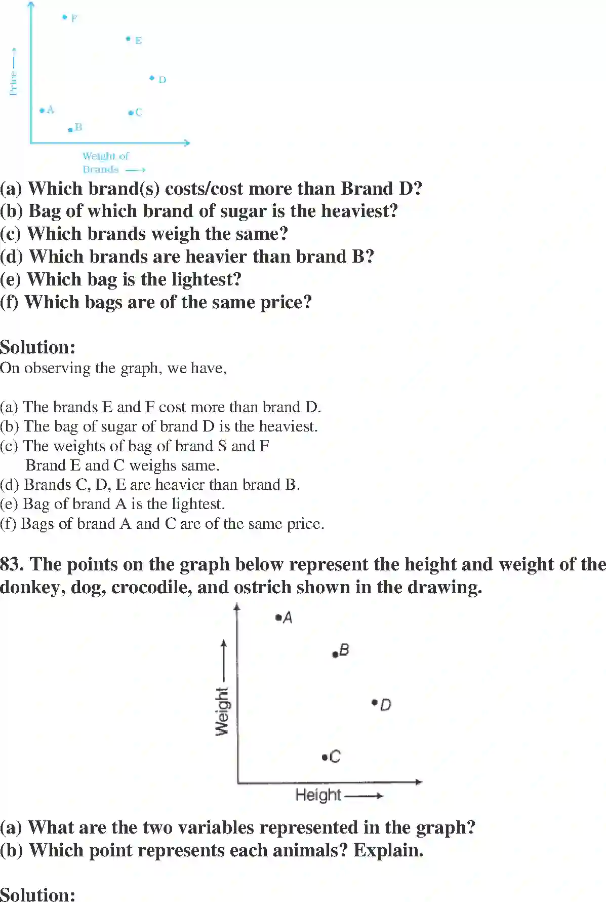 NCERT-Solution-Class-8-Maths-Exemplar-Introduction-to-Graphs-Exemplar-3615-page-51