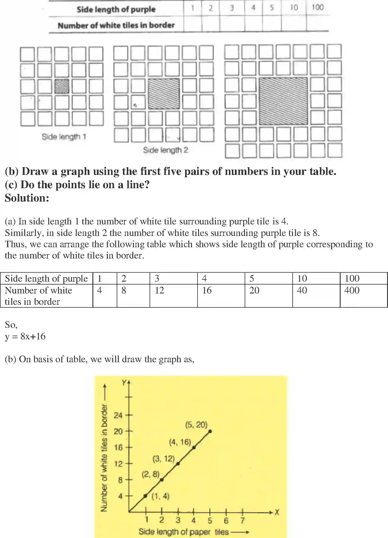 NCERT-Solution-Class-8-Maths-Exemplar-Introduction-to-Graphs-Exemplar-3615-page-53