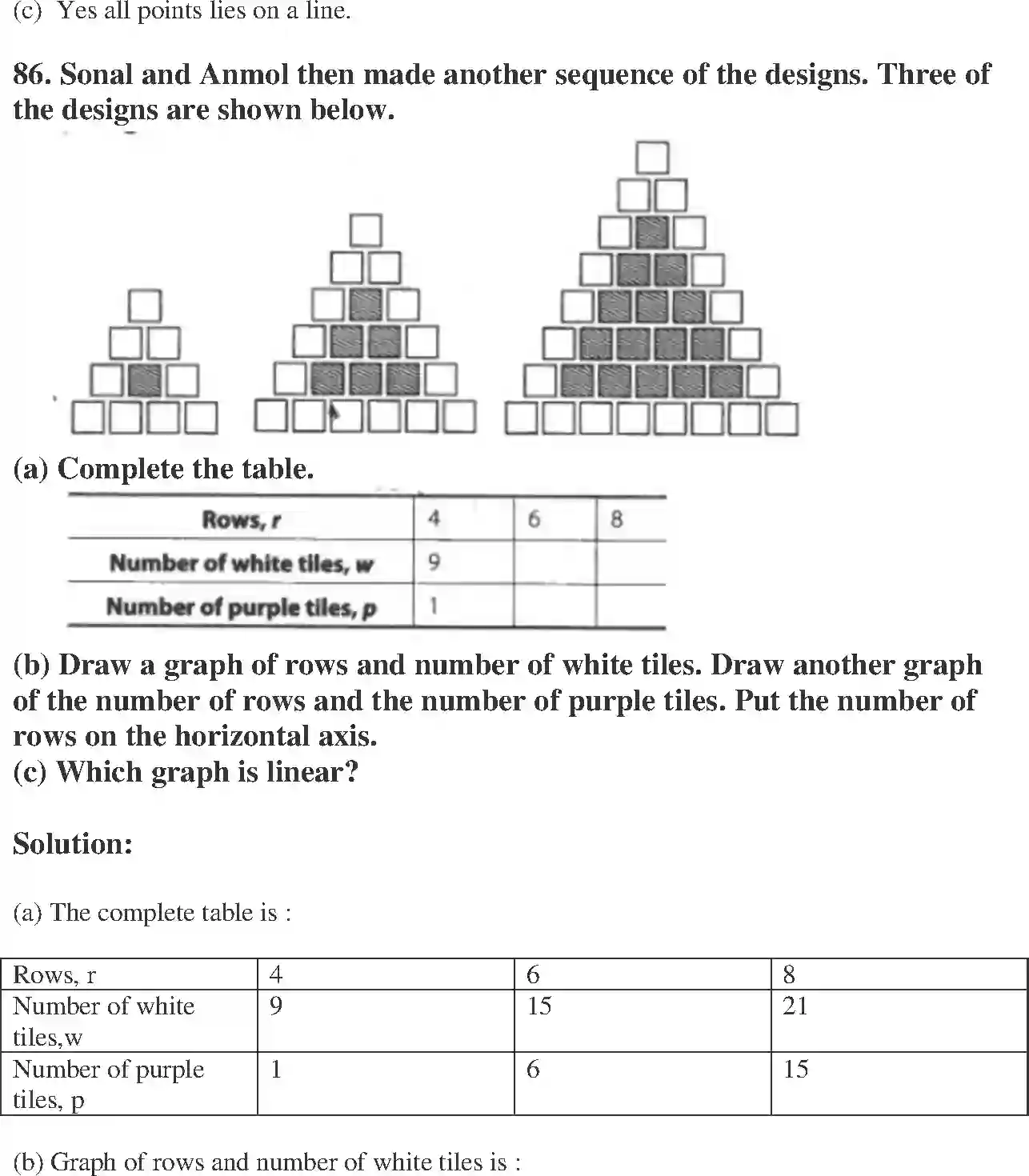 NCERT-Solution-Class-8-Maths-Exemplar-Introduction-to-Graphs-Exemplar-3615-page-54
