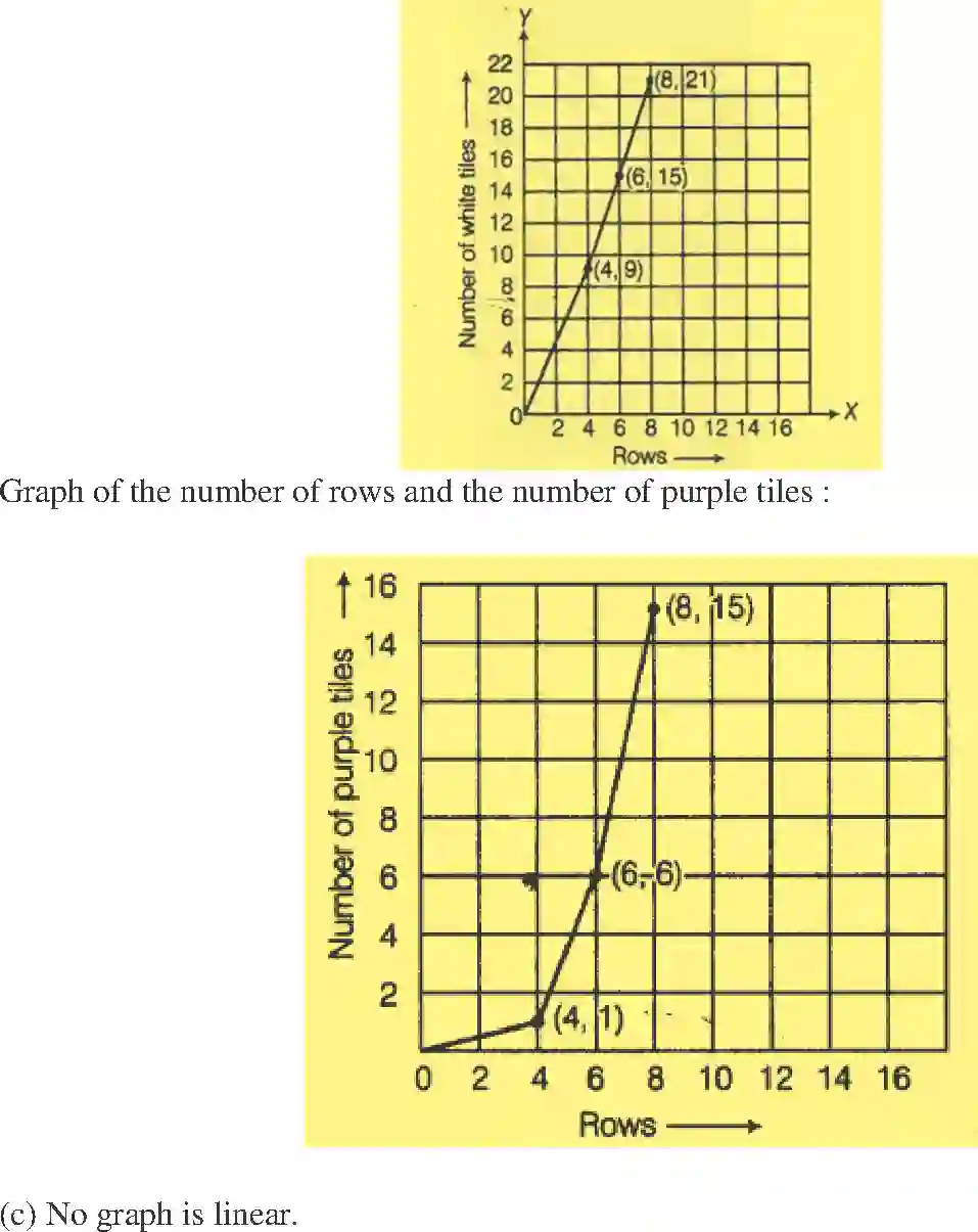 NCERT-Solution-Class-8-Maths-Exemplar-Introduction-to-Graphs-Exemplar-3615-page-55