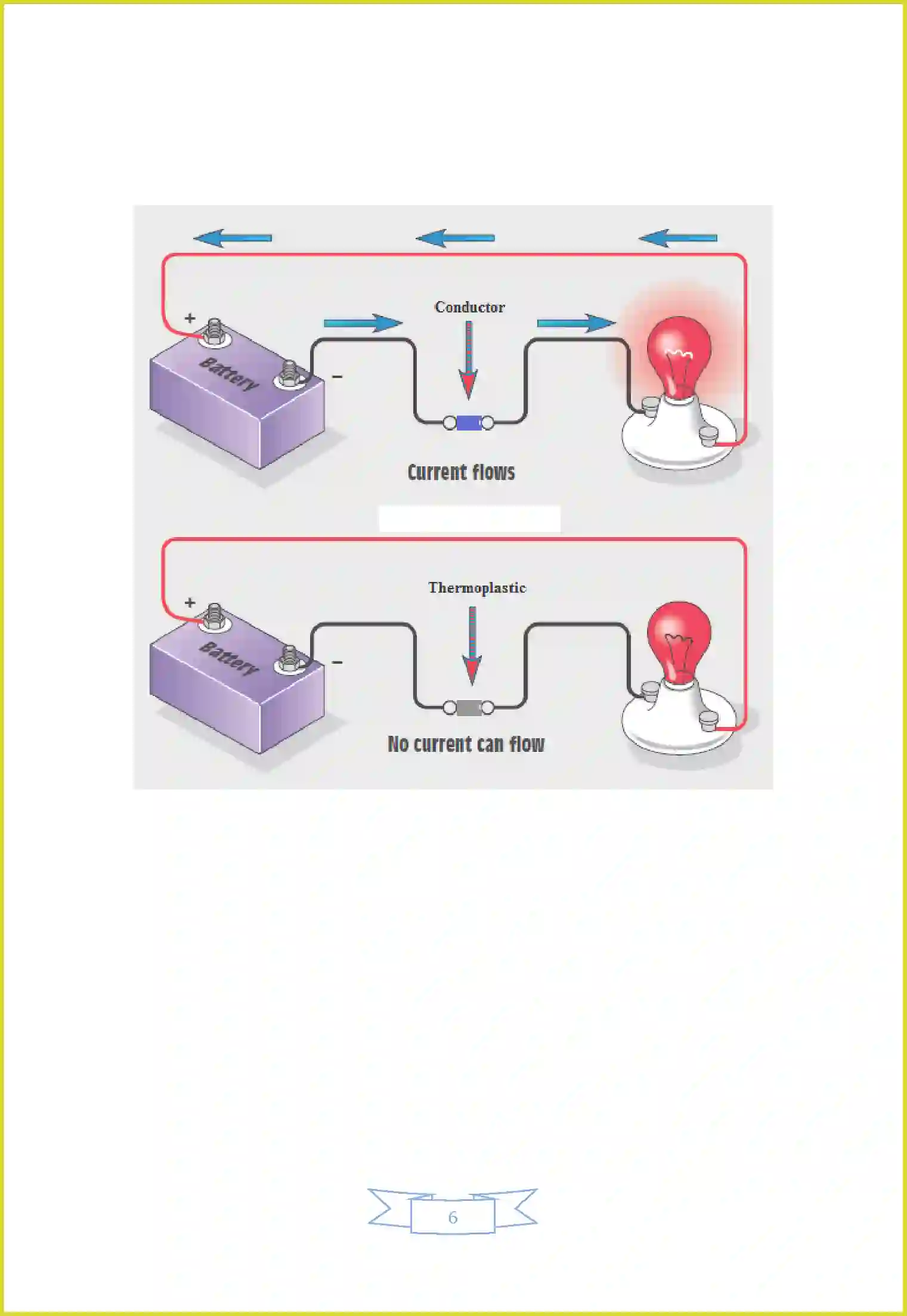NCERT-Solution-Class-8-Science-Chapter-3-Synthetic-Fibres-and-Plastics-1291-page-6