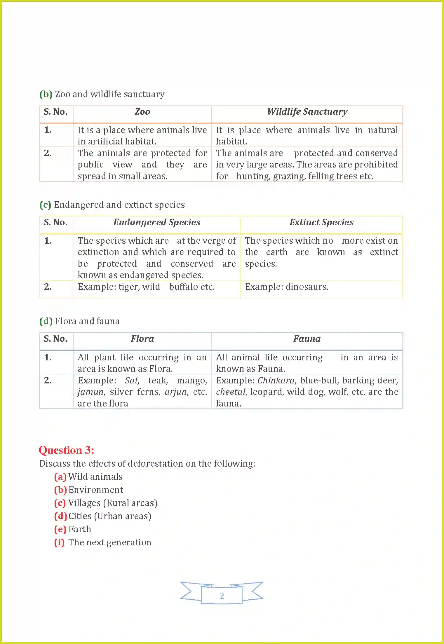 NCERT-Solution-Class-8-Science-Chapter-7-Conservation-of-Plants-and-Animals-1295-page-2