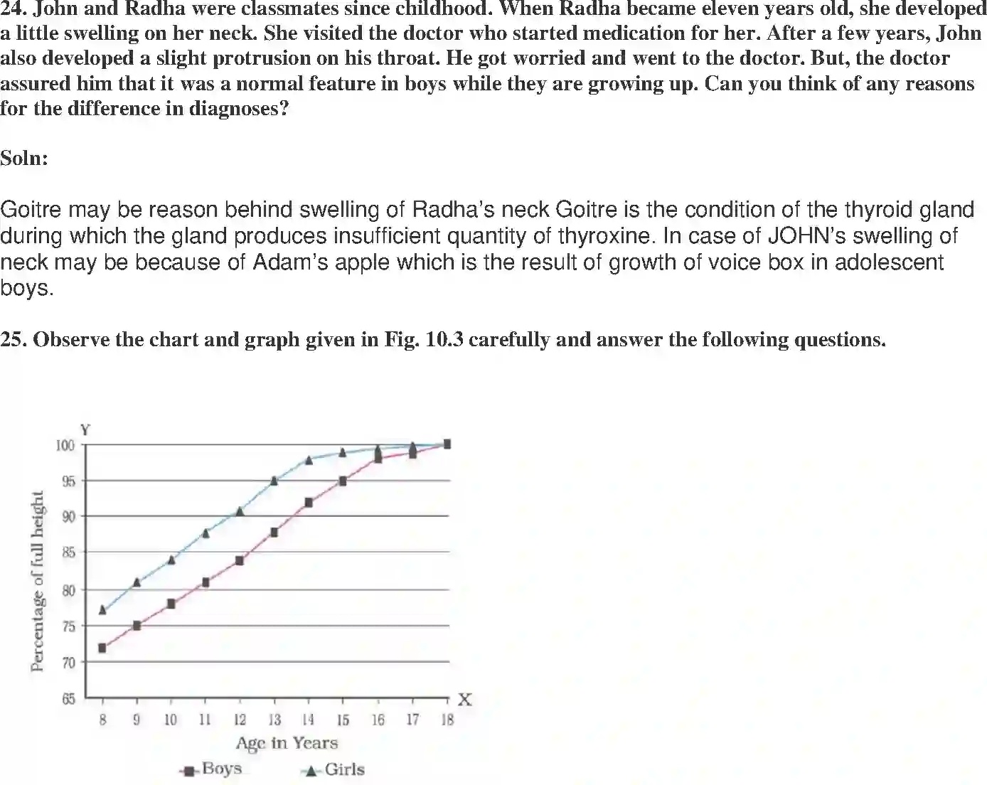 NCERT-Solution-Class-8-Science-Exemplar-Reaching-the-Age-of-Adolescence-Exemplar-3626-page-10