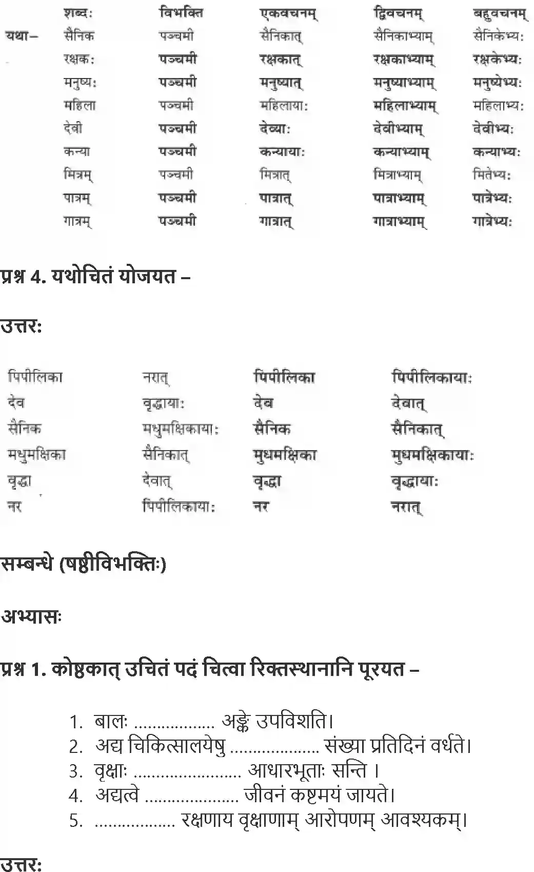 NCERT-Solution-Class-9-Abhyasvan-Bhav-Karkopapadvibhakti-3438-page-15