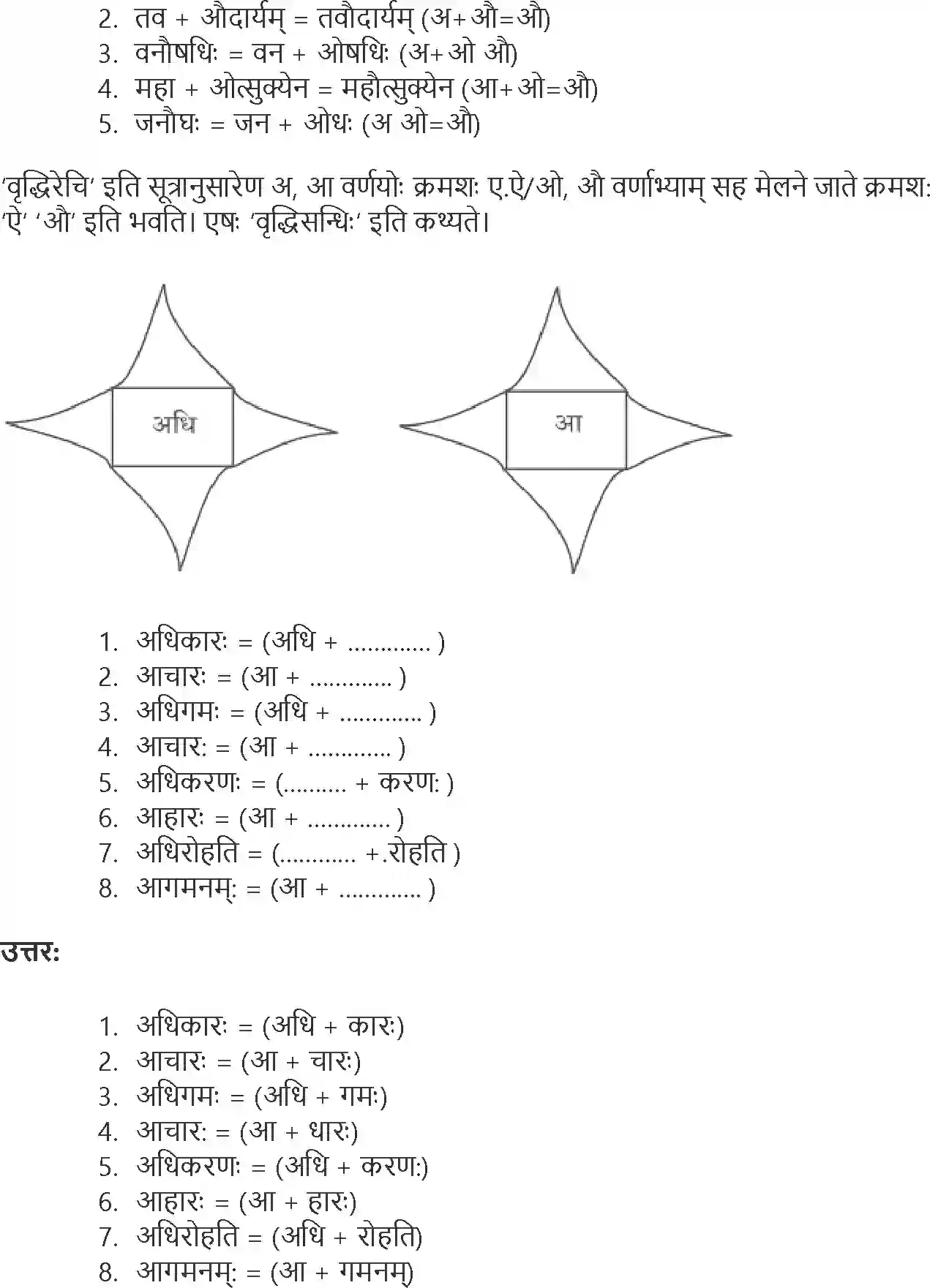 NCERT-Solution-Class-9-Abhyasvan-Bhav-Sandhi-1267-page-5