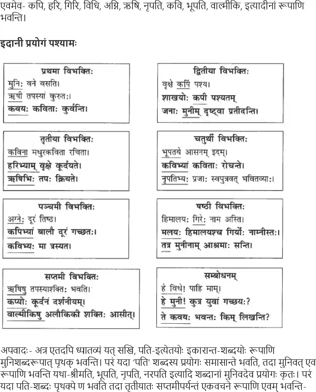 NCERT-Solution-Class-9-Abhyasvan-Bhav-Shabdrupani-1270-page-5