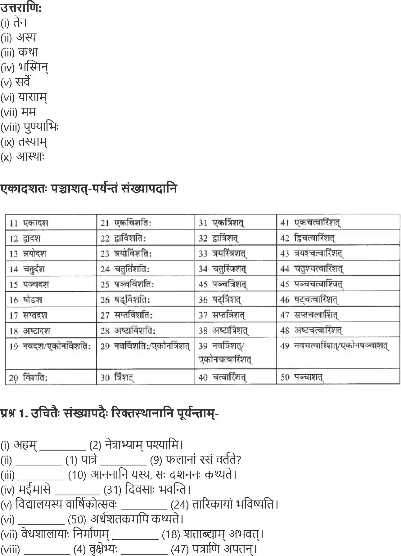 NCERT-Solution-Class-9-Abhyasvan-Bhav-Shabdrupani-3442-page-8