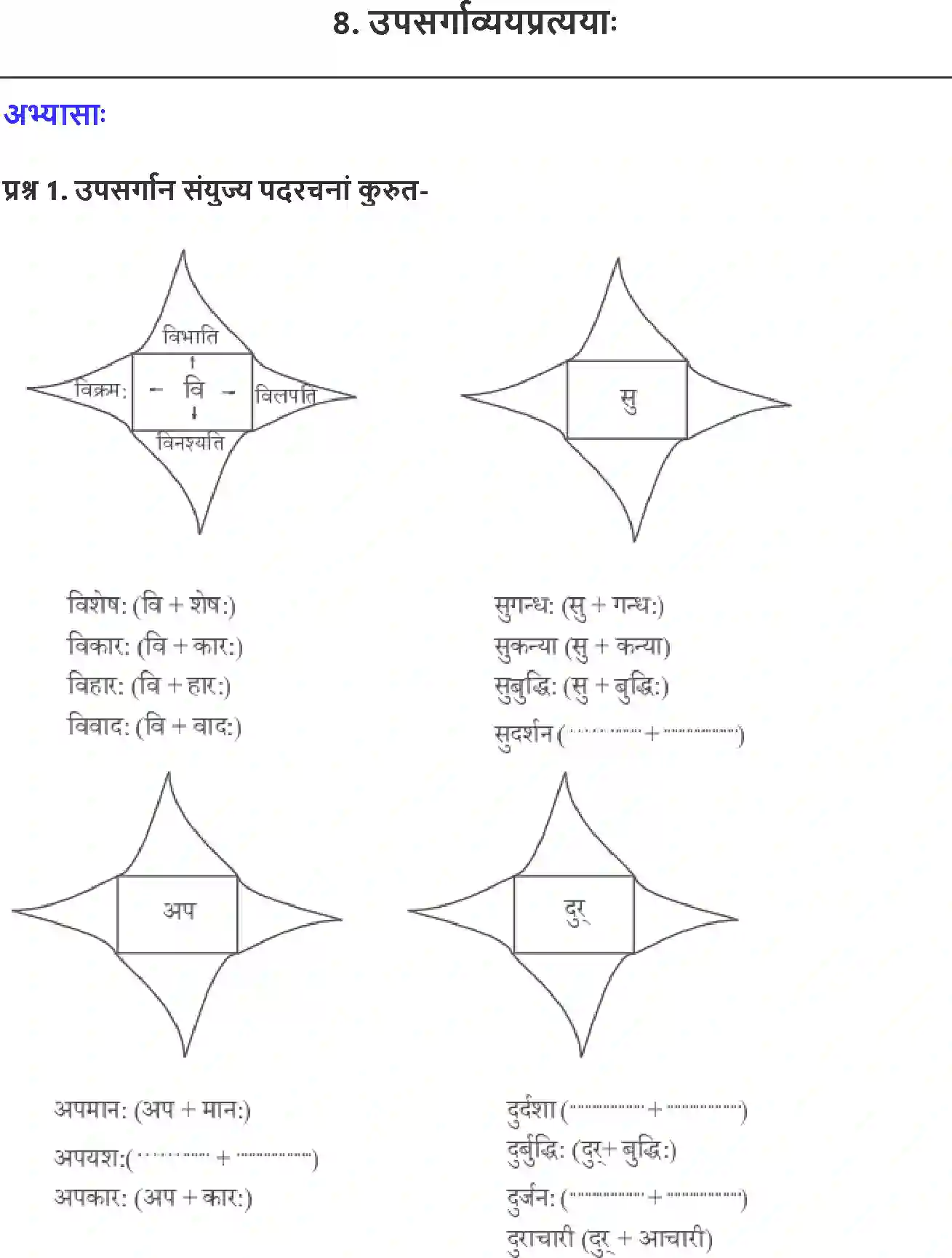 NCERT-Solution-Class-9-Abhyasvan-Bhav-Upsarg-Avyay-Pratyay-1268-page-1
