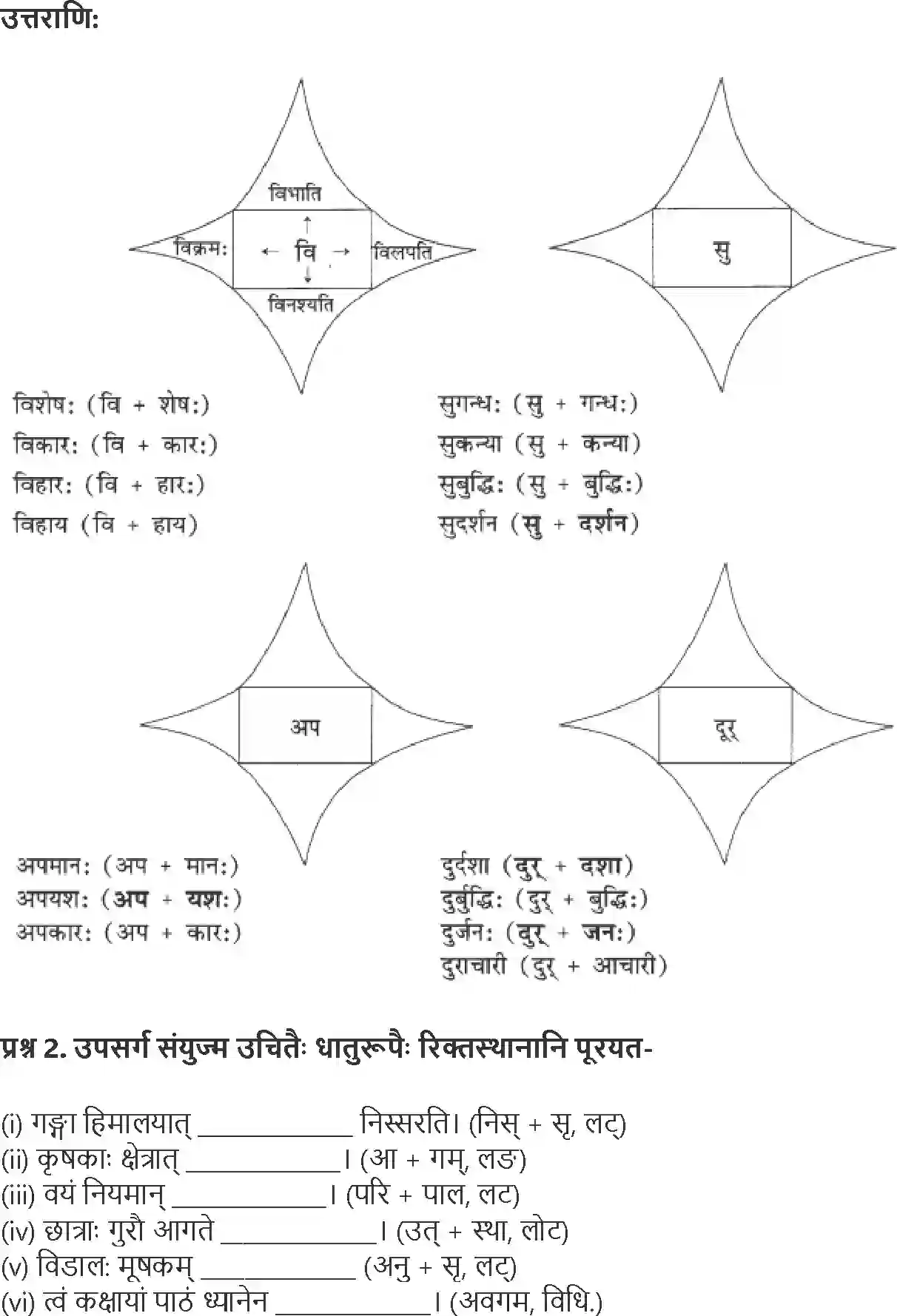 NCERT-Solution-Class-9-Abhyasvan-Bhav-Upsarg-Avyay-Pratyay-1268-page-2