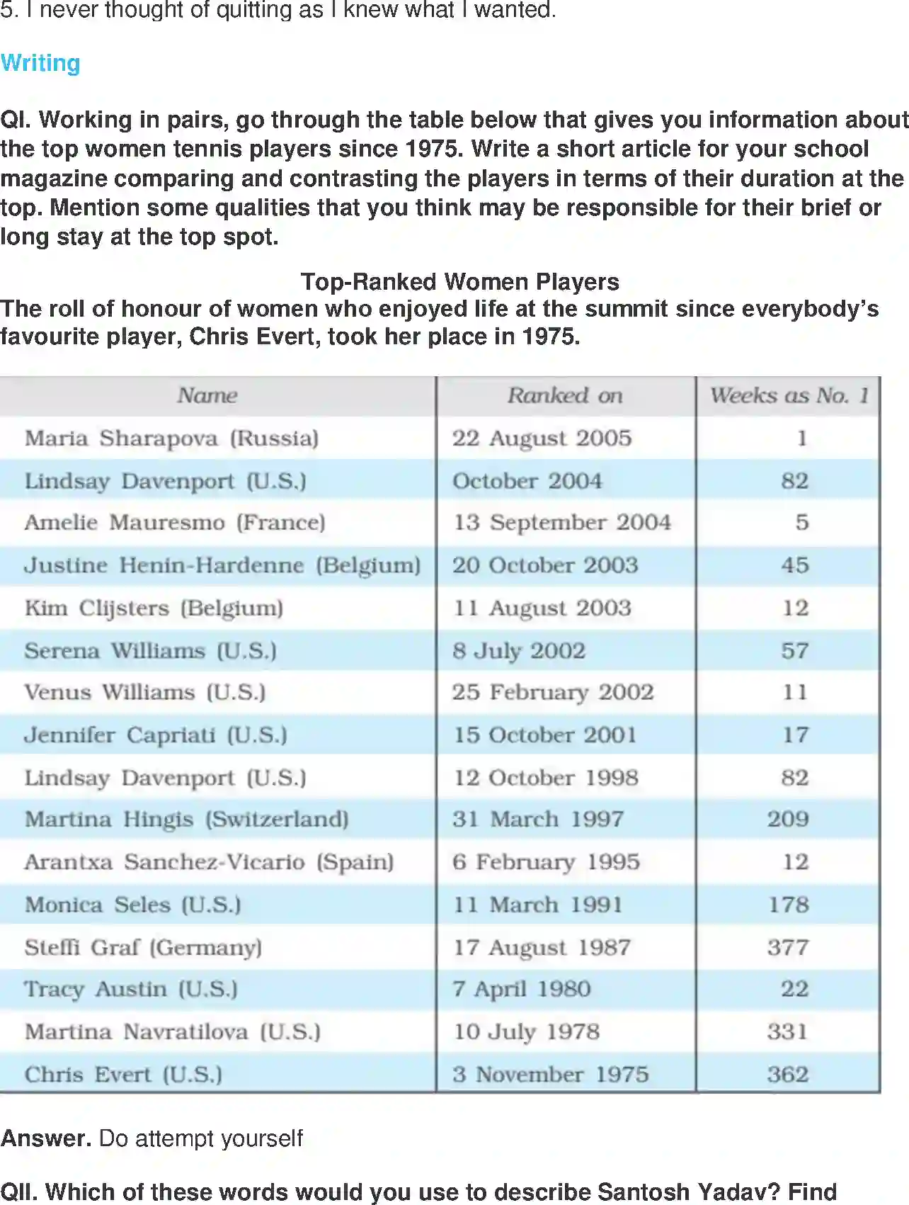 NCERT-Solution-Class-9-Beehive-Reach-For-The-Top-4985-page-9