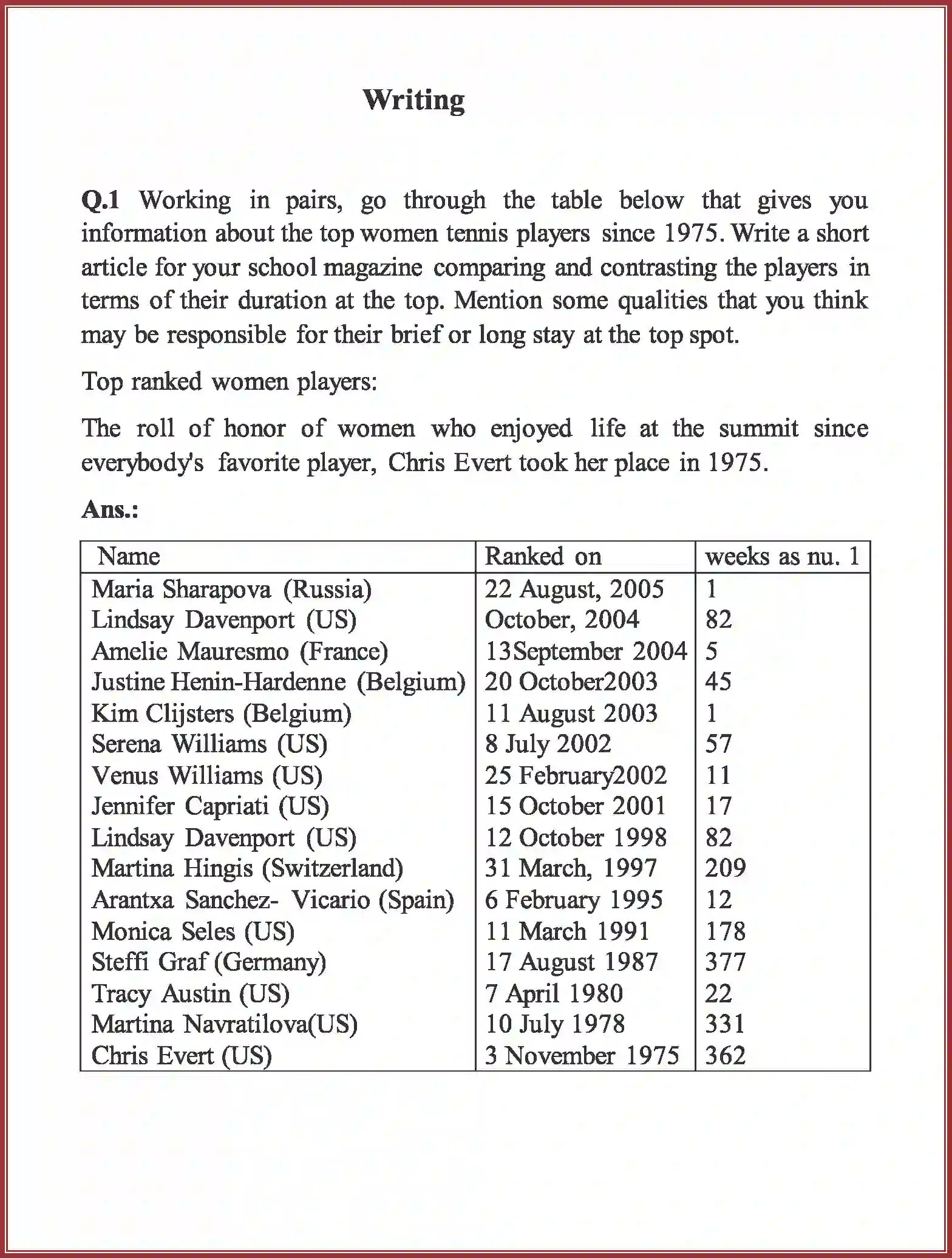 NCERT-Solution-Class-9-English-Beehive-Reach-for-the-Top-3312-page-14