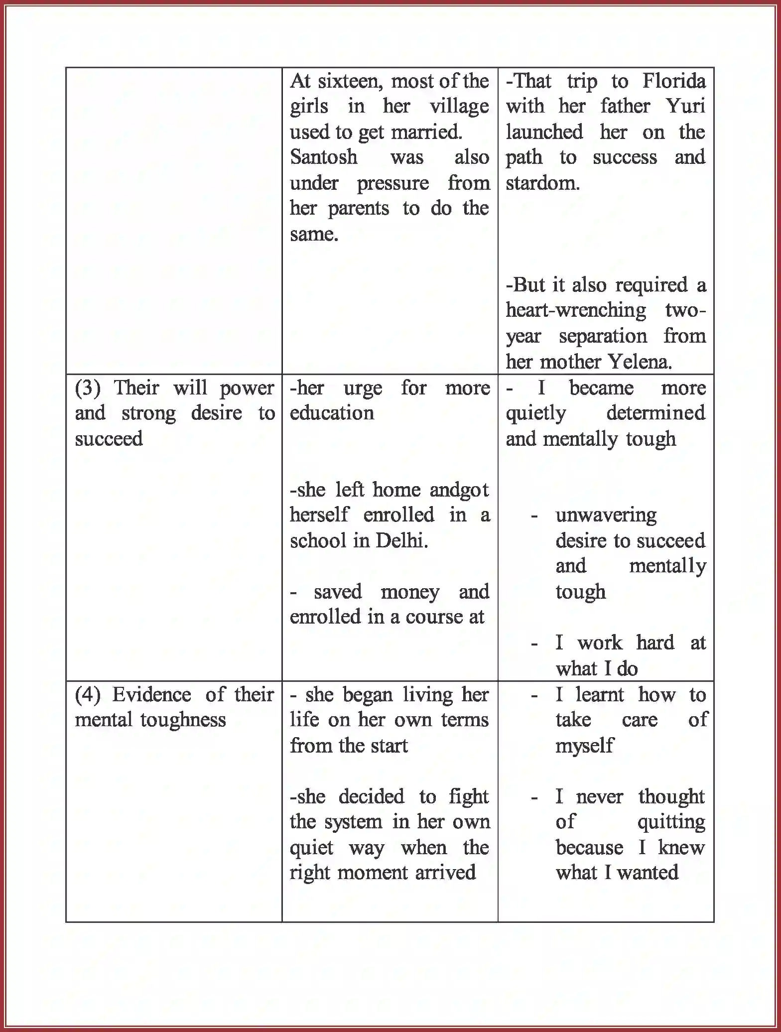 NCERT-Solution-Class-9-English-Beehive-Reach-for-the-Top-3312-page-9