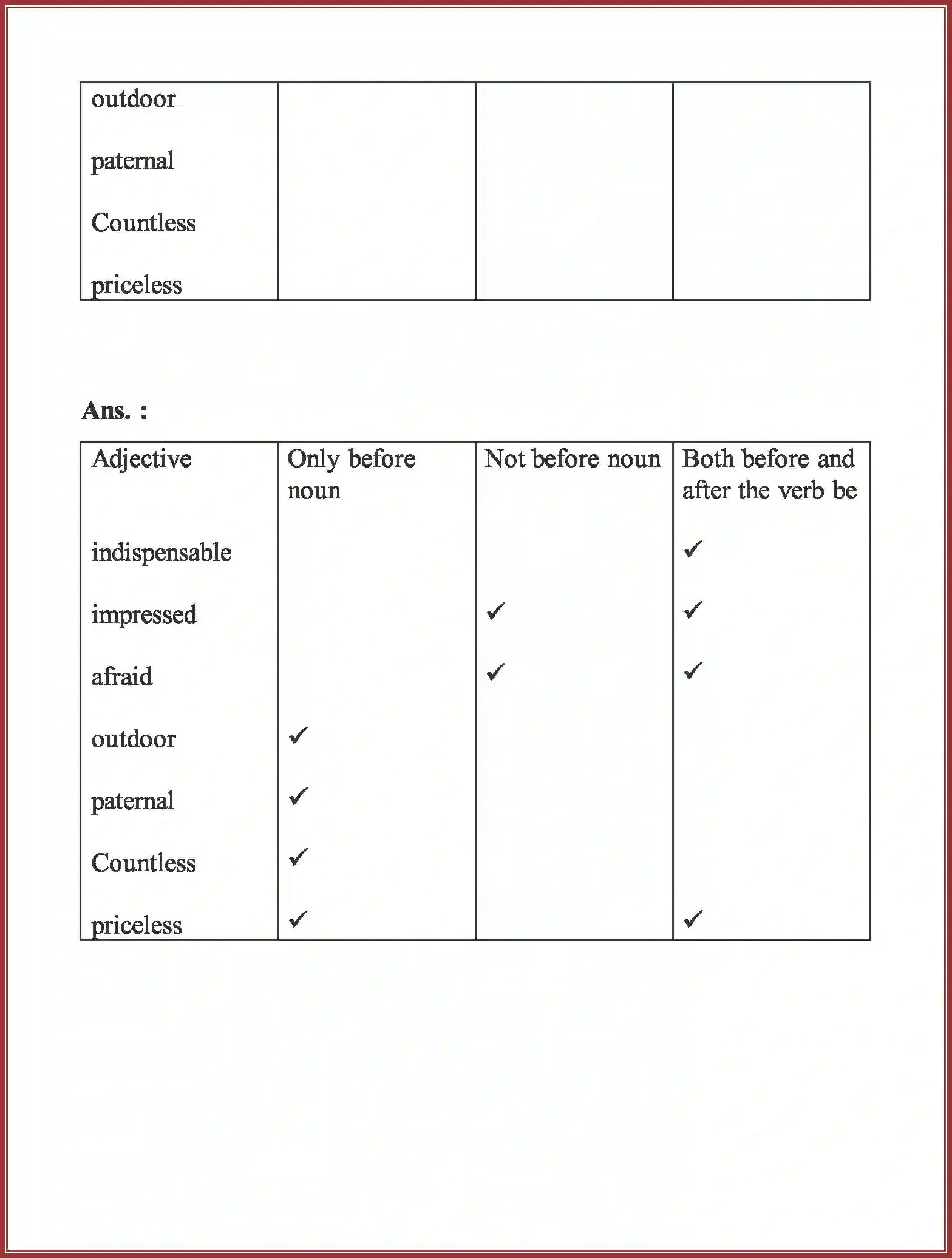 NCERT-Solution-Class-9-English-Beehive-The-Sound-of-Music-3301-page-4