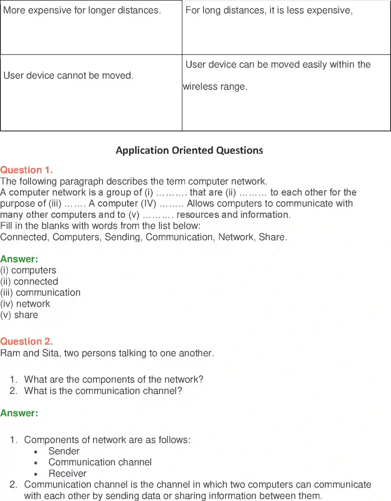 NCERT-Solution-Class-9-Foundation-of-Information-Technology-Communication-Technology-1201-page-12