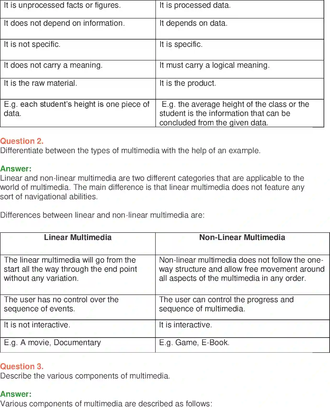 NCERT-Solution-Class-9-Foundation-of-Information-Technology-Content-Technology-3374-page-4