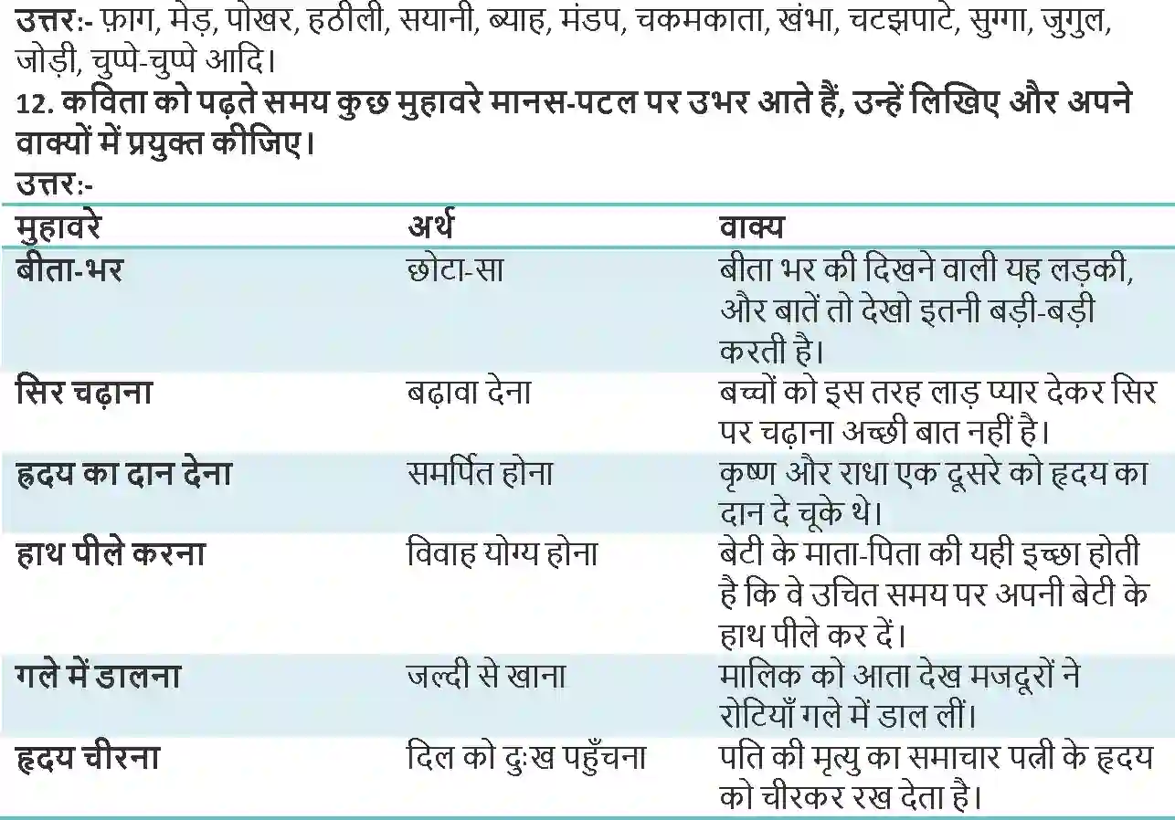 NCERT-Solution-Class-9-Hindi-Kshitiz-Chandra-Gahna-Se-Lautati-Ber-3280-page-3