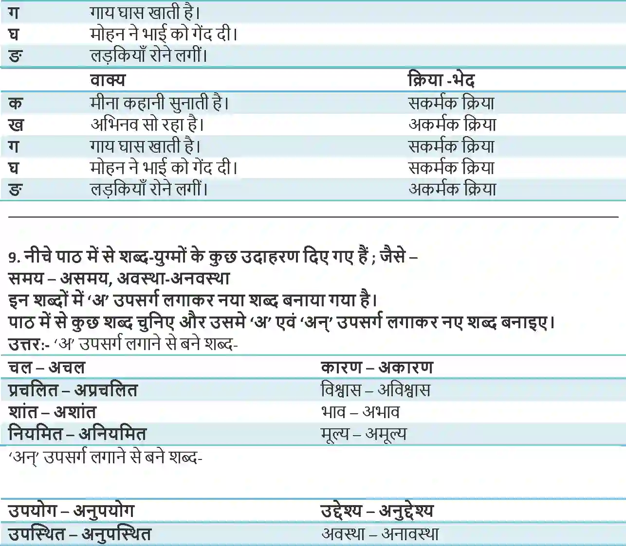 NCERT-Solution-Class-9-Hindi-Kshitiz-Ek-Kutta-Aur-Ek-Maina-3274-page-3