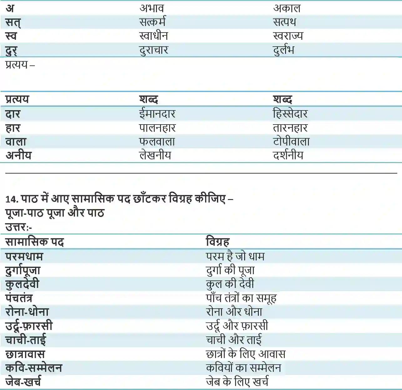 NCERT-Solution-Class-9-Hindi-Kshitiz-Mere-Bachpan-Ke-Din-1101-page-4