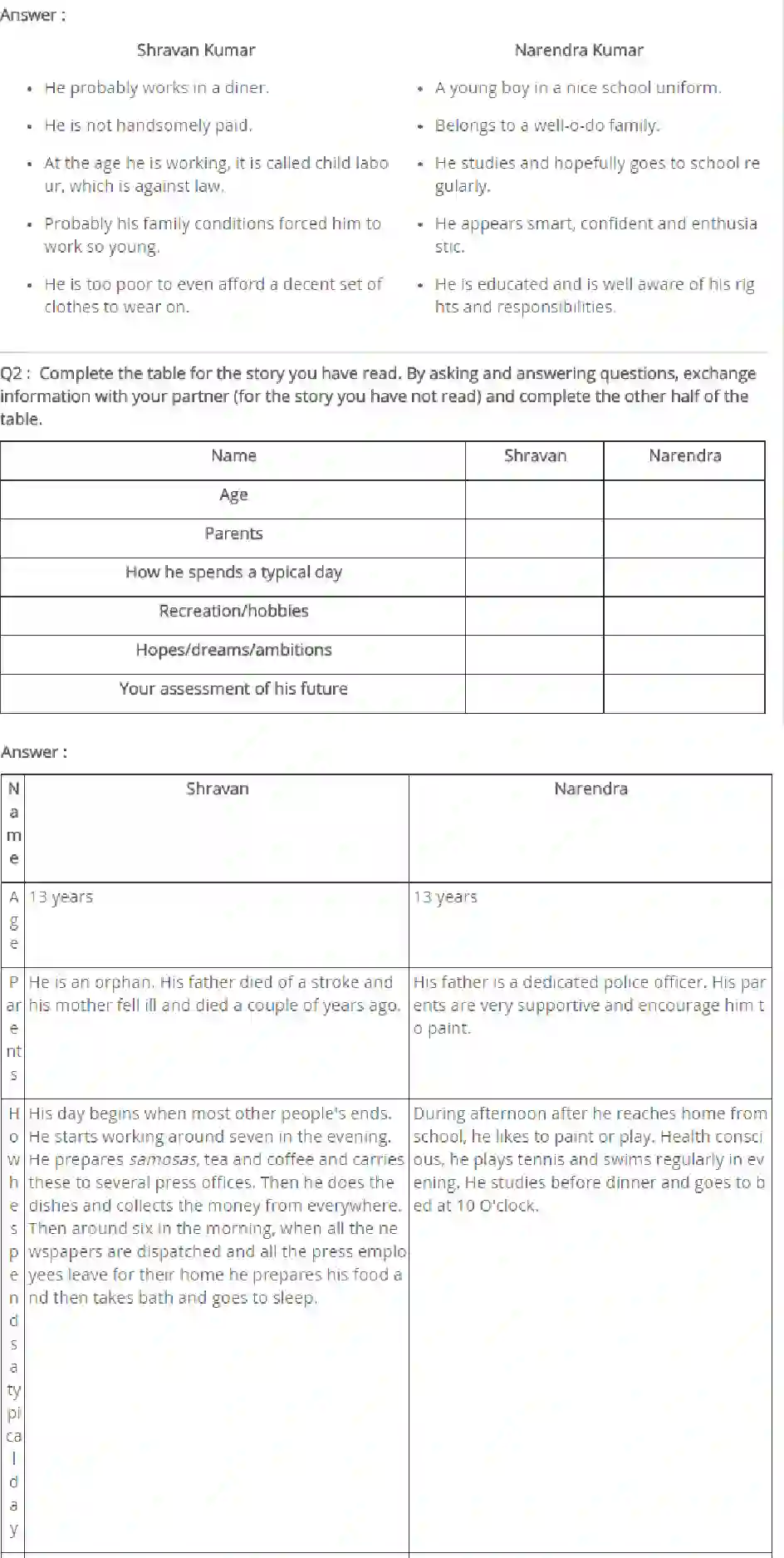 NCERT-Solution-Class-9-Main-Course-MCB-Children-of-India-1176-page-2