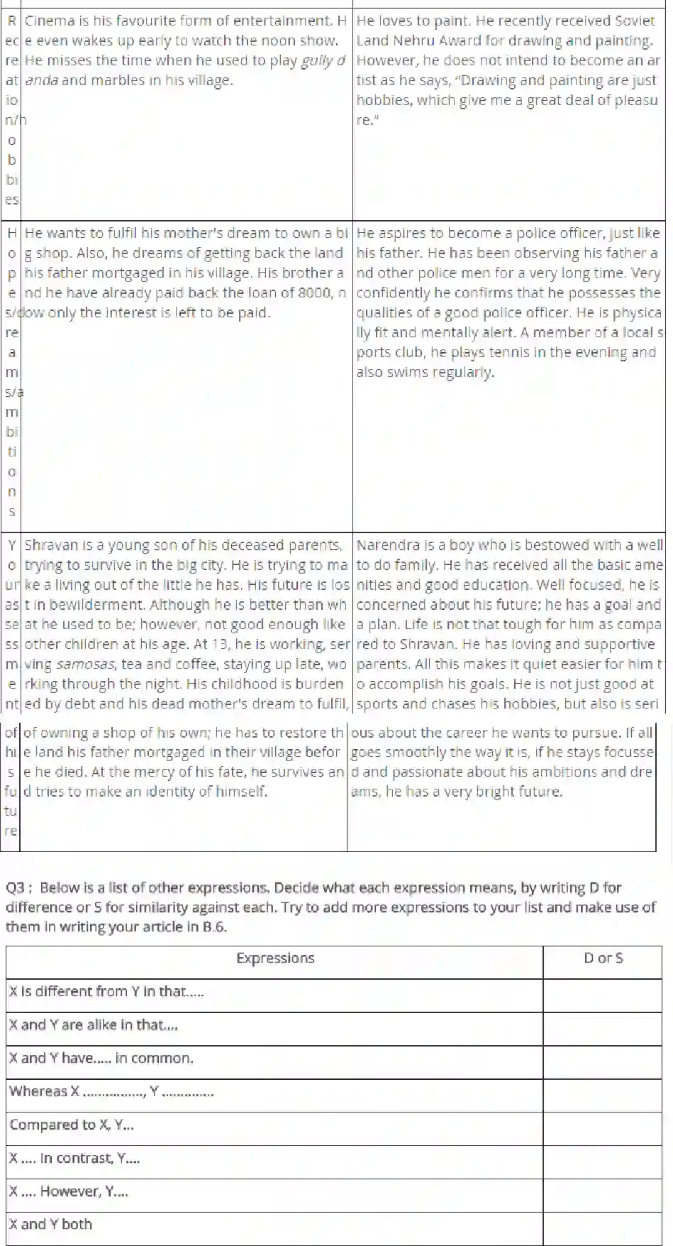 NCERT-Solution-Class-9-Main-Course-MCB-Children-of-India-1176-page-3