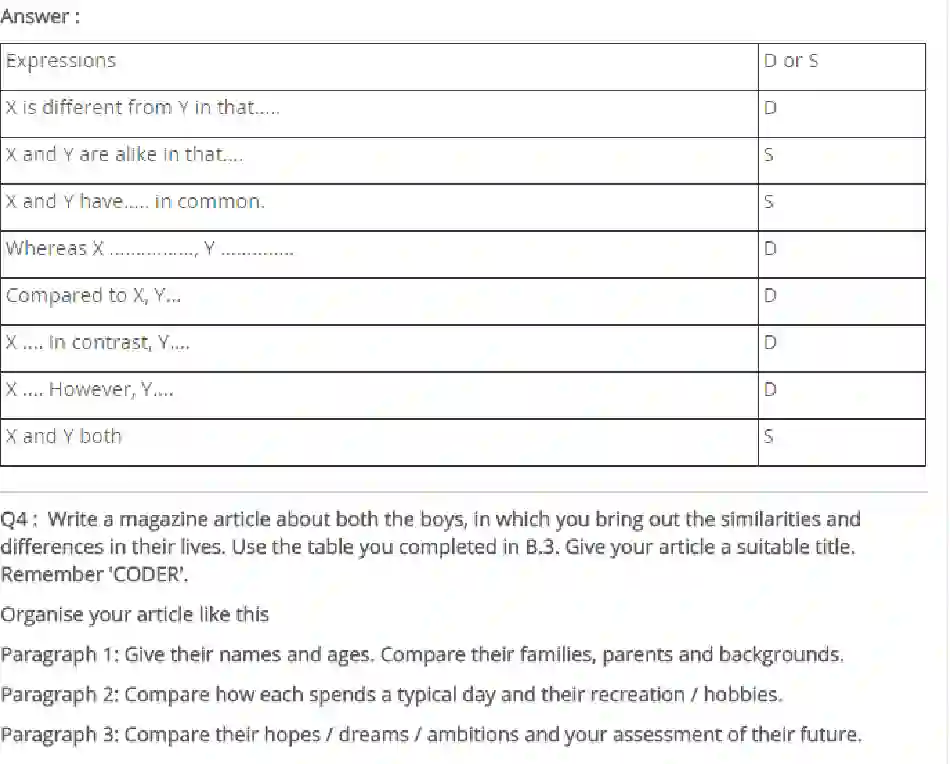 NCERT-Solution-Class-9-Main-Course-MCB-Children-of-India-1176-page-4