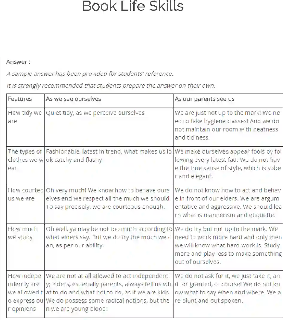 NCERT-Solution-Class-9-Main-Course-MCB-Life-Skills-1178-page-1