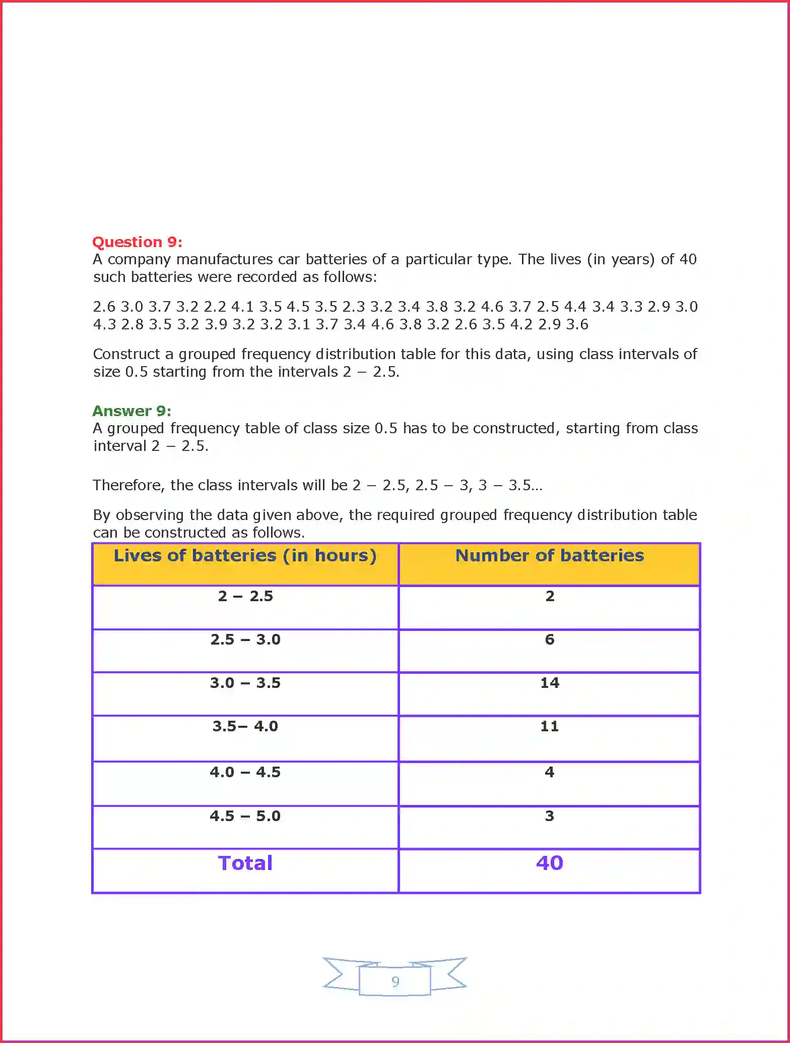 NCERT-Solution-Class-9-Maths-Chapter-14-Statistics-1041-page-10