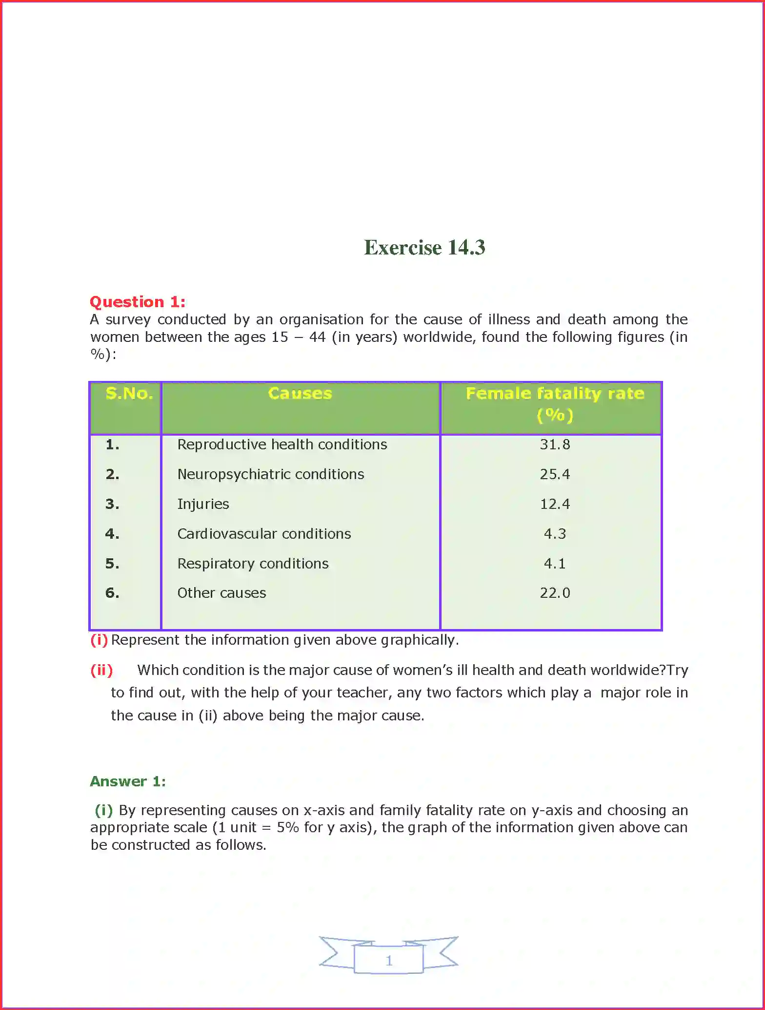 NCERT-Solution-Class-9-Maths-Chapter-14-Statistics-1041-page-11