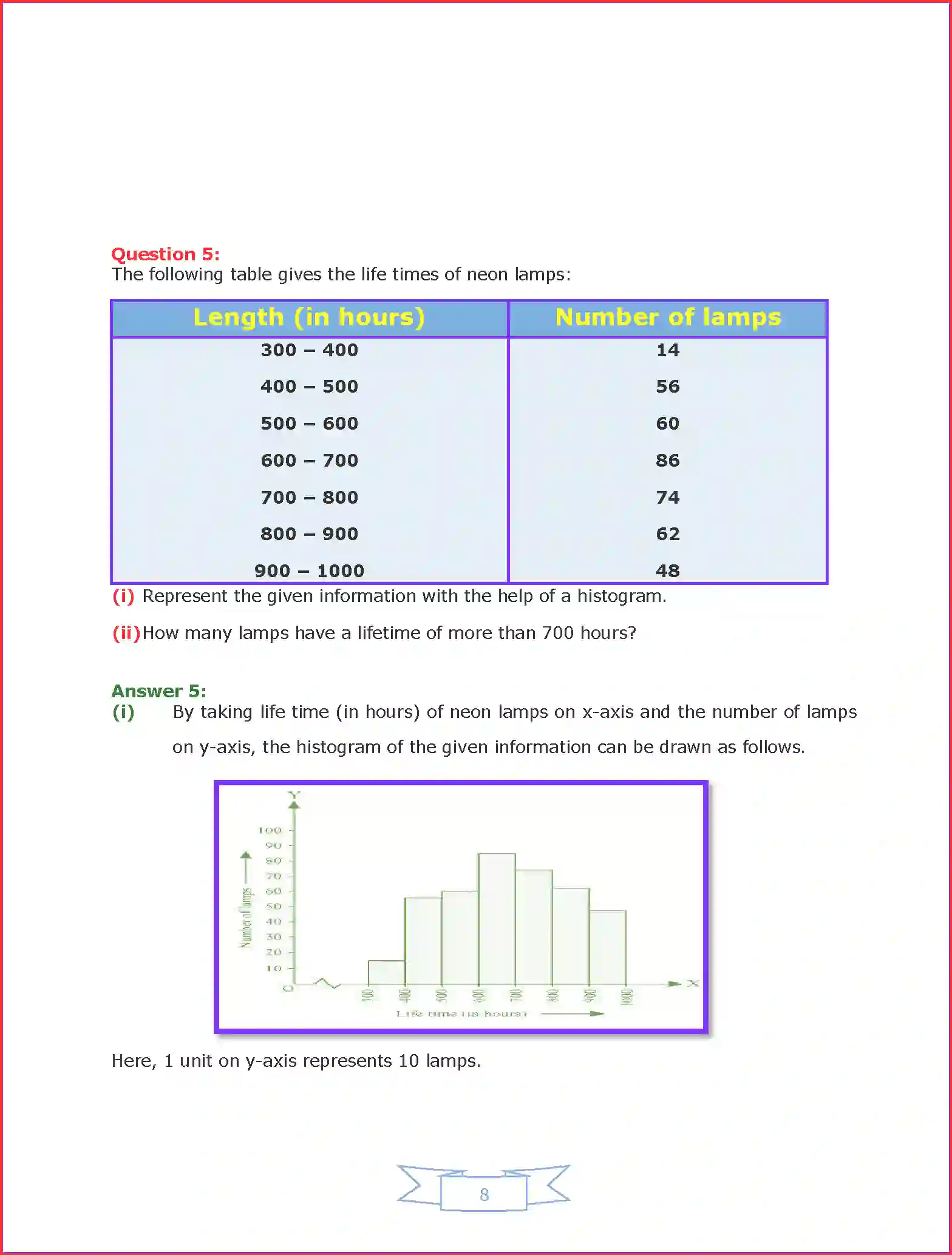 NCERT-Solution-Class-9-Maths-Chapter-14-Statistics-1041-page-18