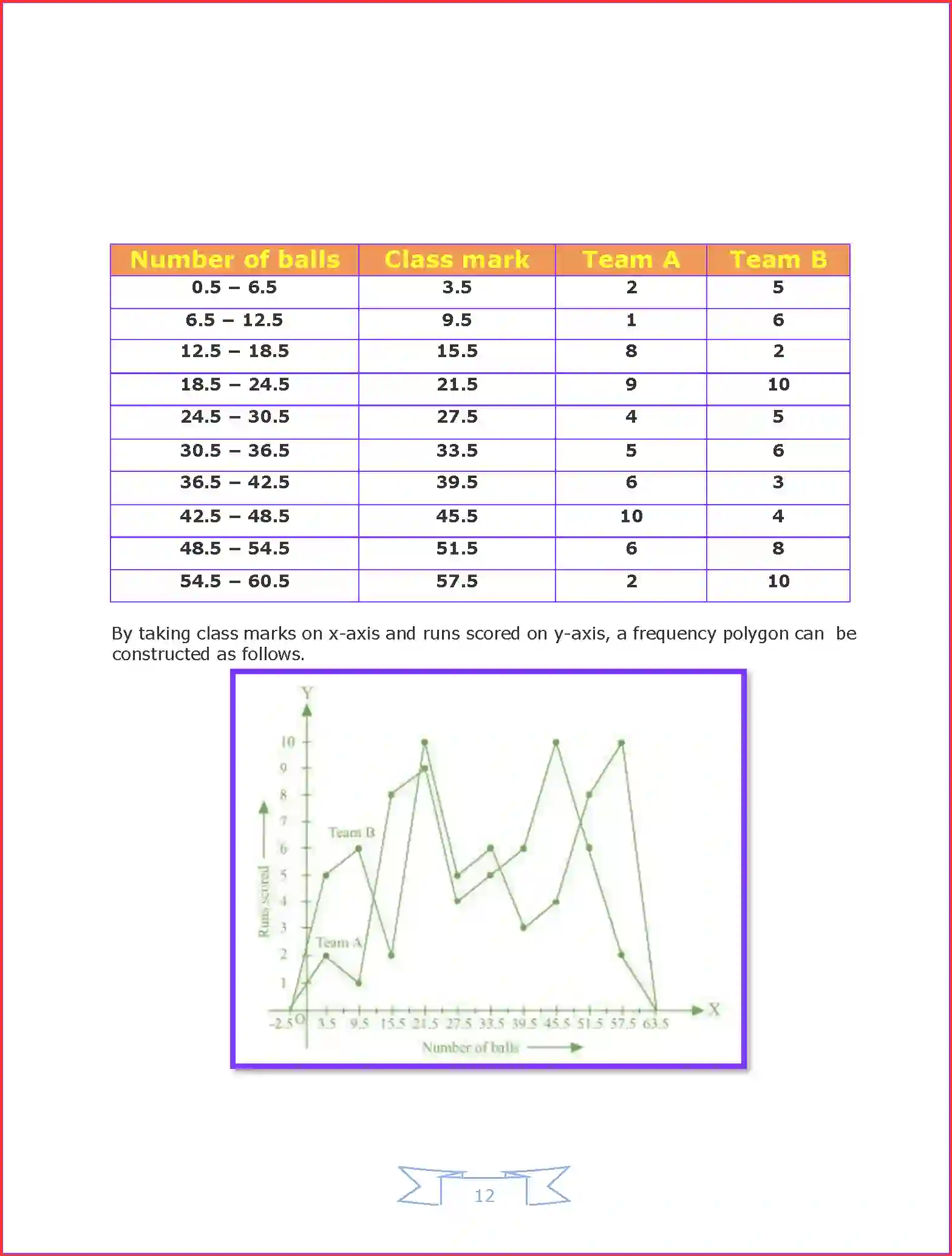 NCERT-Solution-Class-9-Maths-Chapter-14-Statistics-1041-page-22