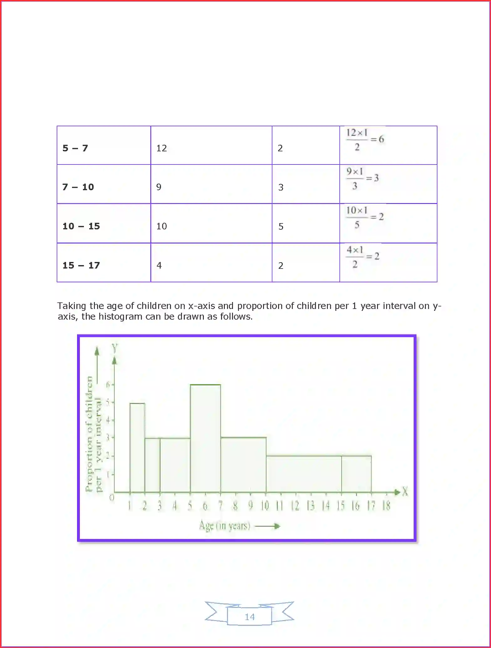 NCERT-Solution-Class-9-Maths-Chapter-14-Statistics-1041-page-24