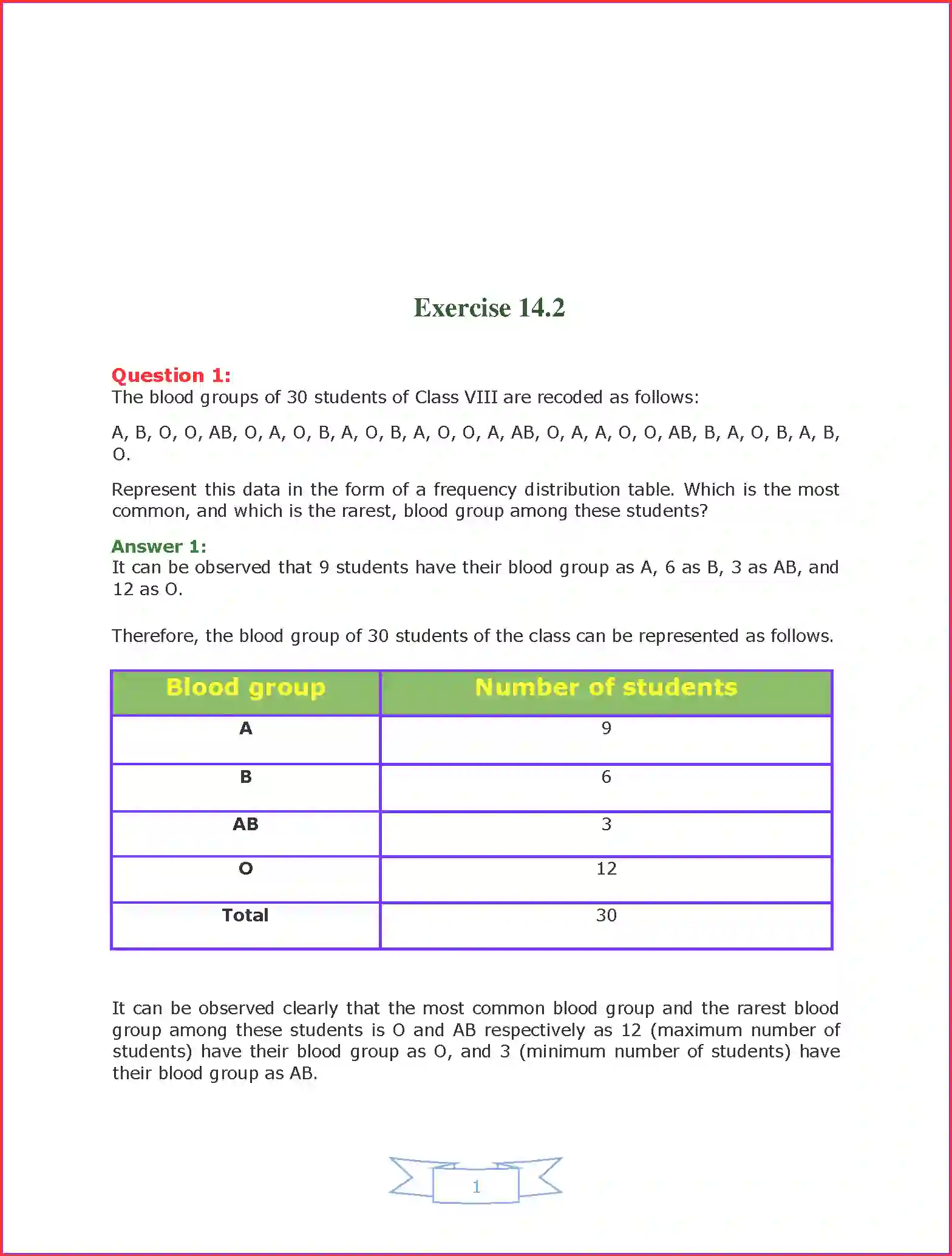 NCERT-Solution-Class-9-Maths-Chapter-14-Statistics-3213-page-2