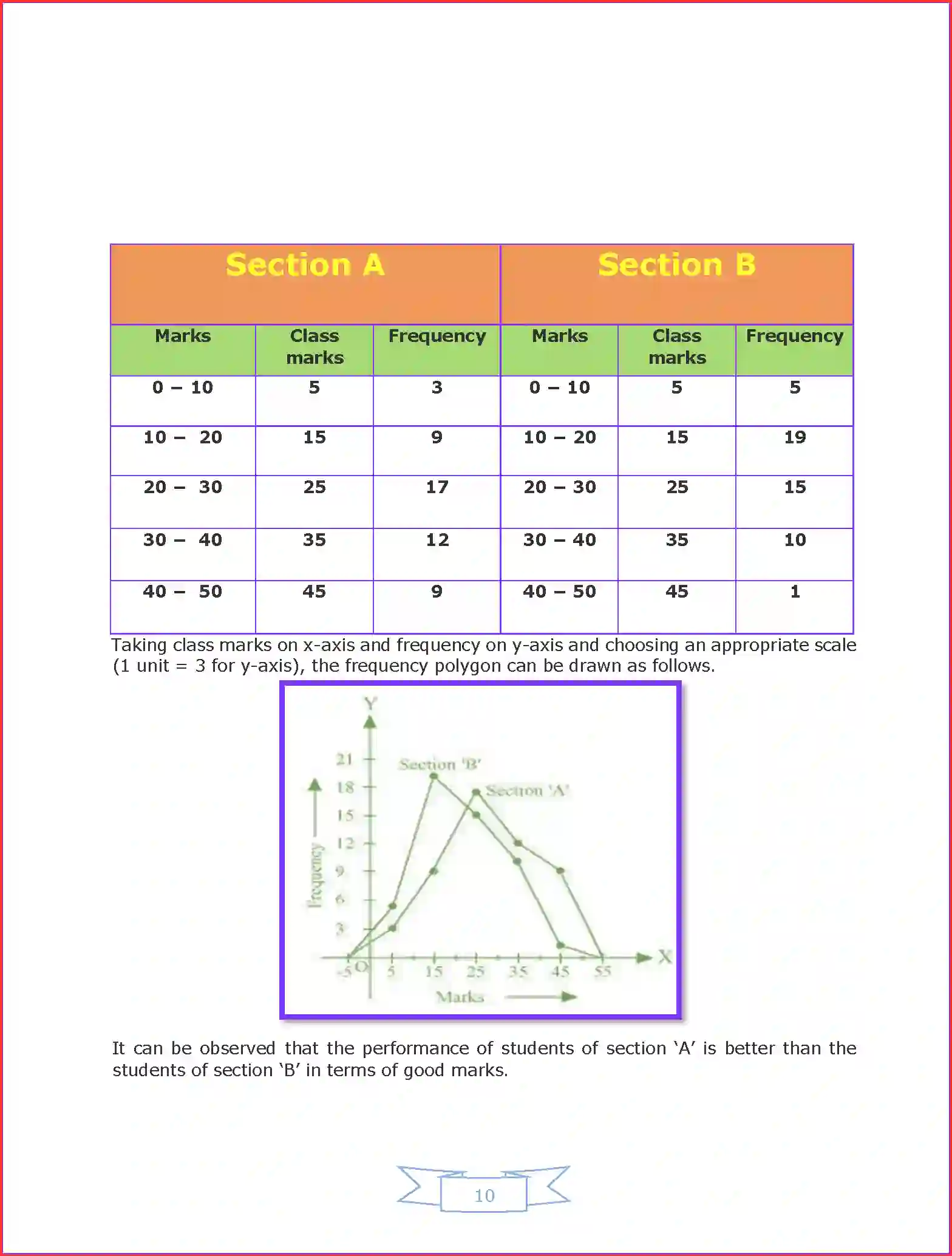 NCERT-Solution-Class-9-Maths-Chapter-14-Statistics-3213-page-20