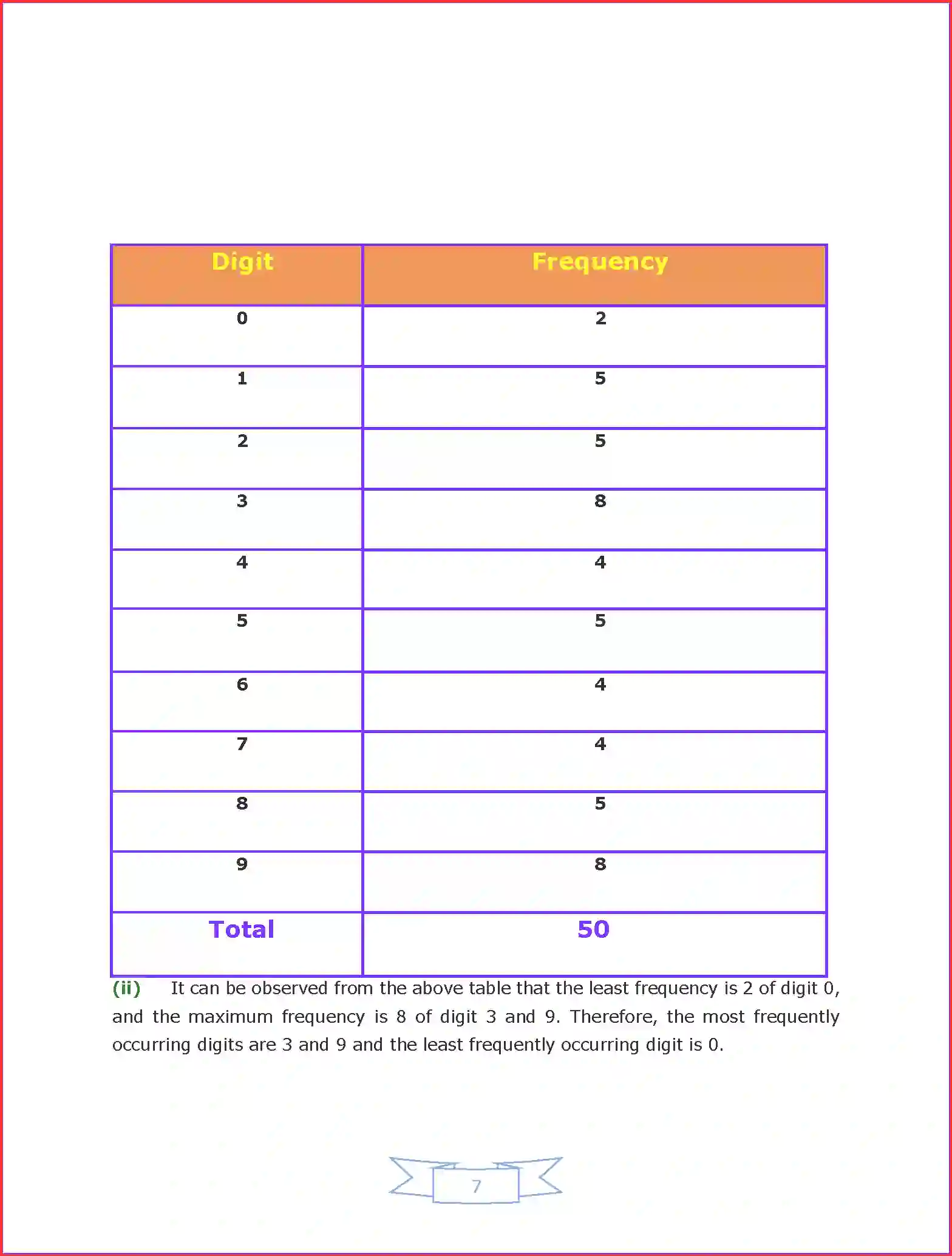 NCERT-Solution-Class-9-Maths-Chapter-14-Statistics-3213-page-8