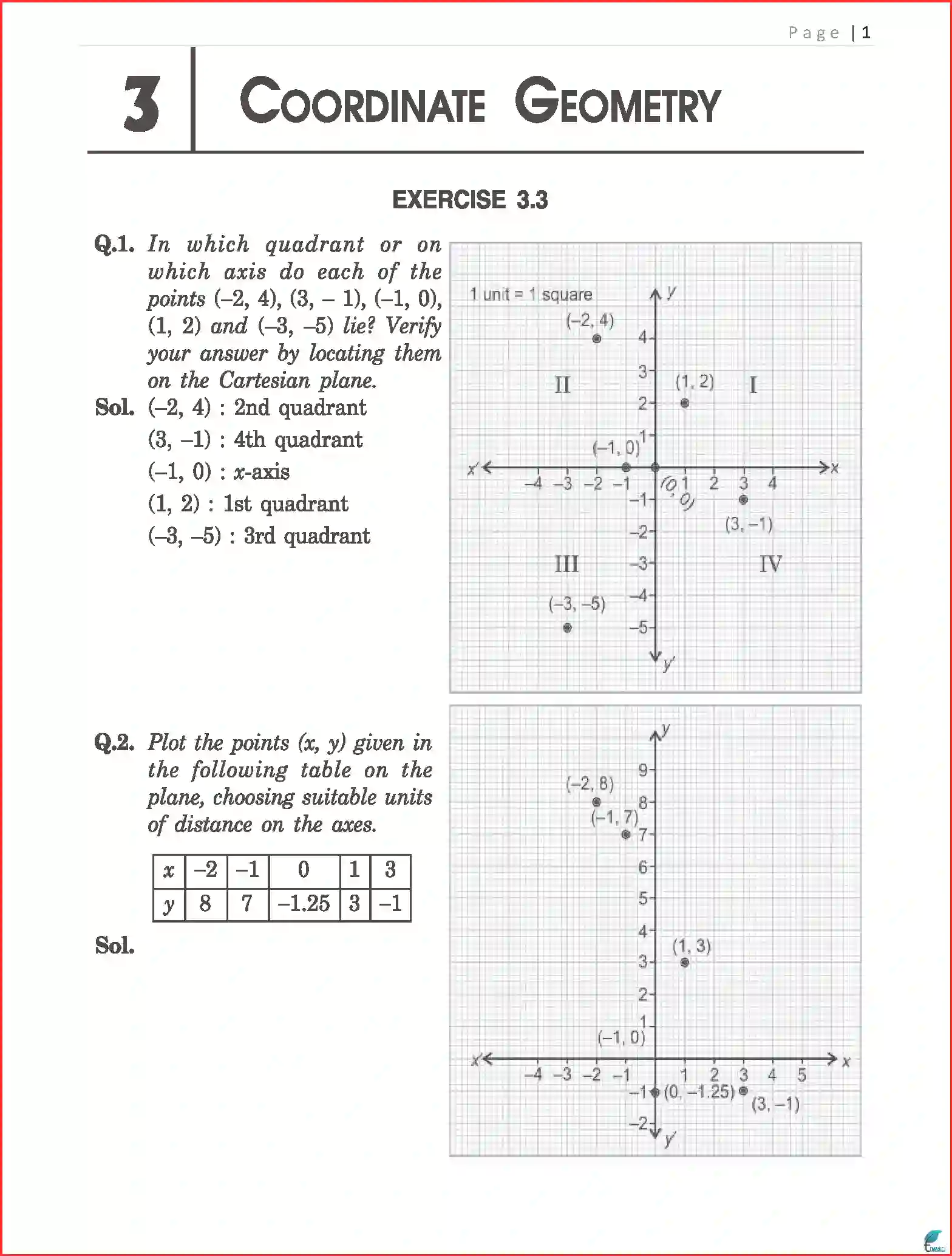 NCERT-Solution-Class-9-Maths-Chapter-3-Coordinate-Geometry-1030-page-3