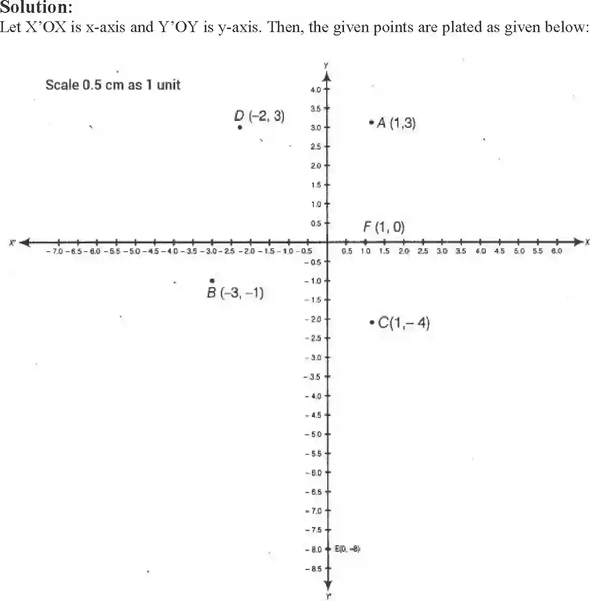 NCERT-Solution-Class-9-Maths-Exemplar-Coordinate-Geometry-Exemplar-1212-page-15