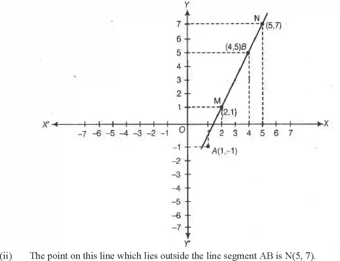 NCERT-Solution-Class-9-Maths-Exemplar-Coordinate-Geometry-Exemplar-3384-page-19