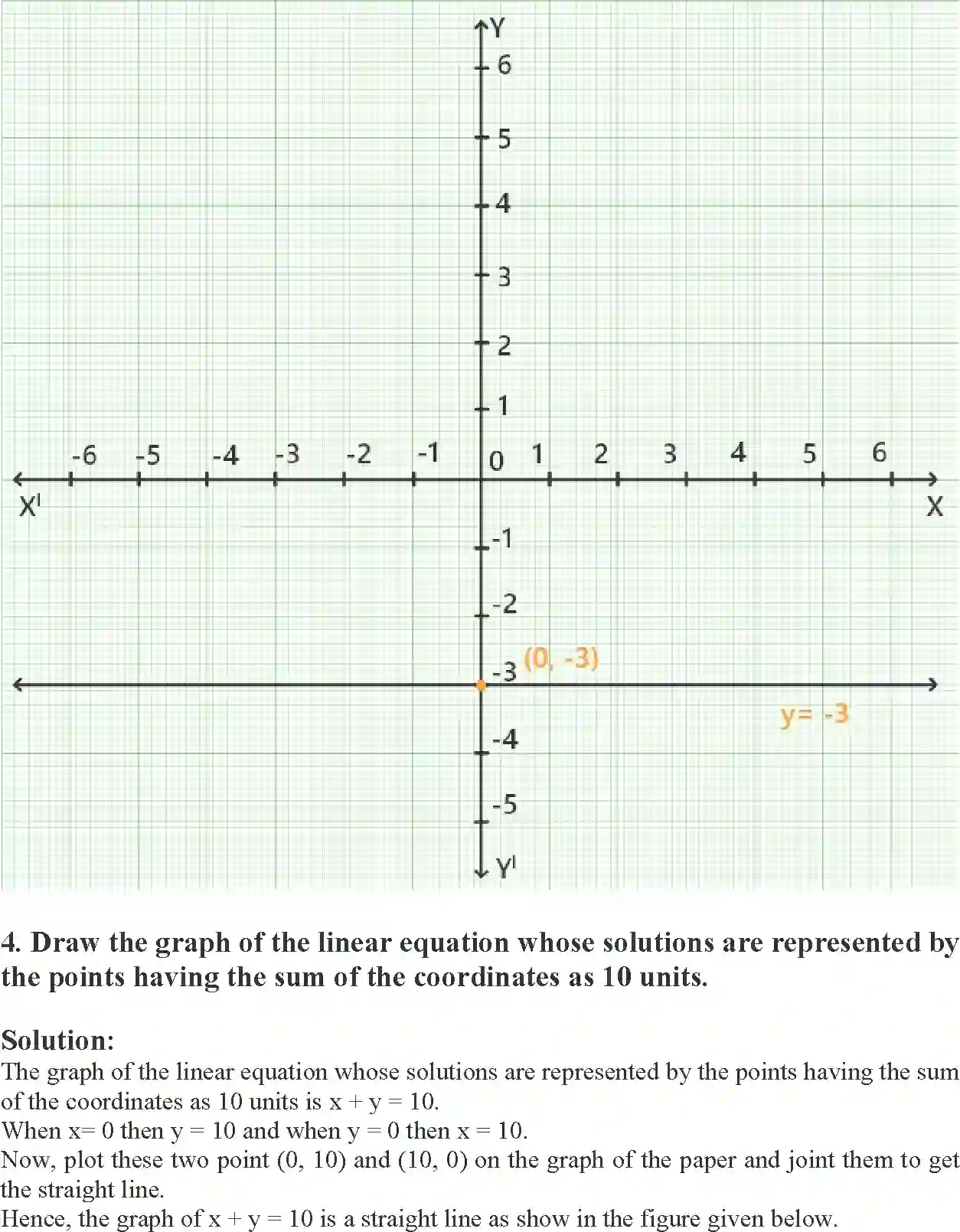 NCERT-Solution-Class-9-Maths-Exemplar-Linear-Equations-in-Two-Variables-Exemplar-1213-page-12
