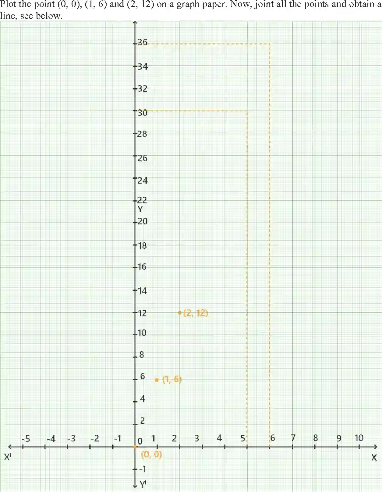 NCERT-Solution-Class-9-Maths-Exemplar-Linear-Equations-in-Two-Variables-Exemplar-1213-page-21