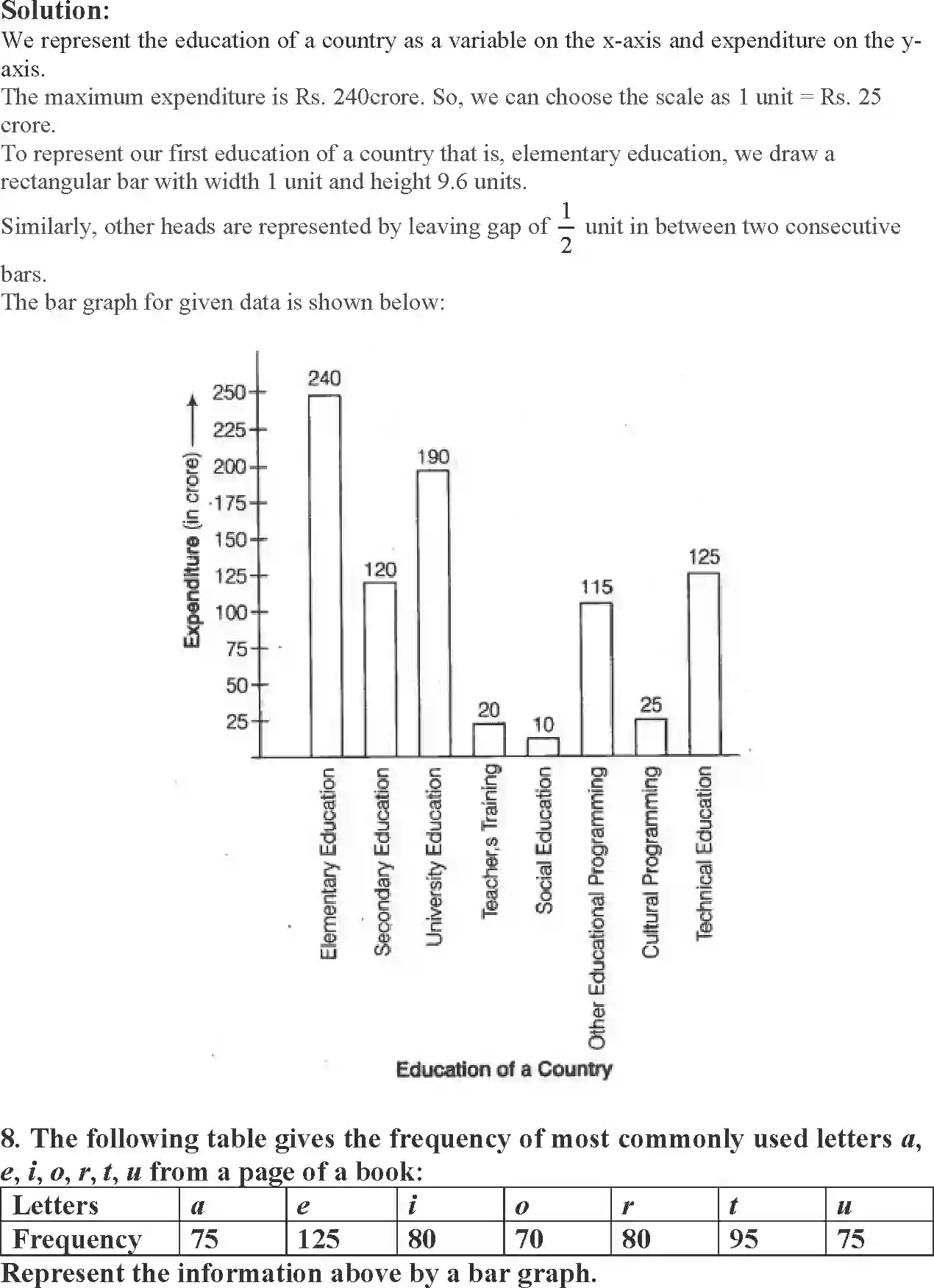 NCERT-Solution-Class-9-Maths-Exemplar-Statistics-and-Probability-Exemplar-1223-page-18