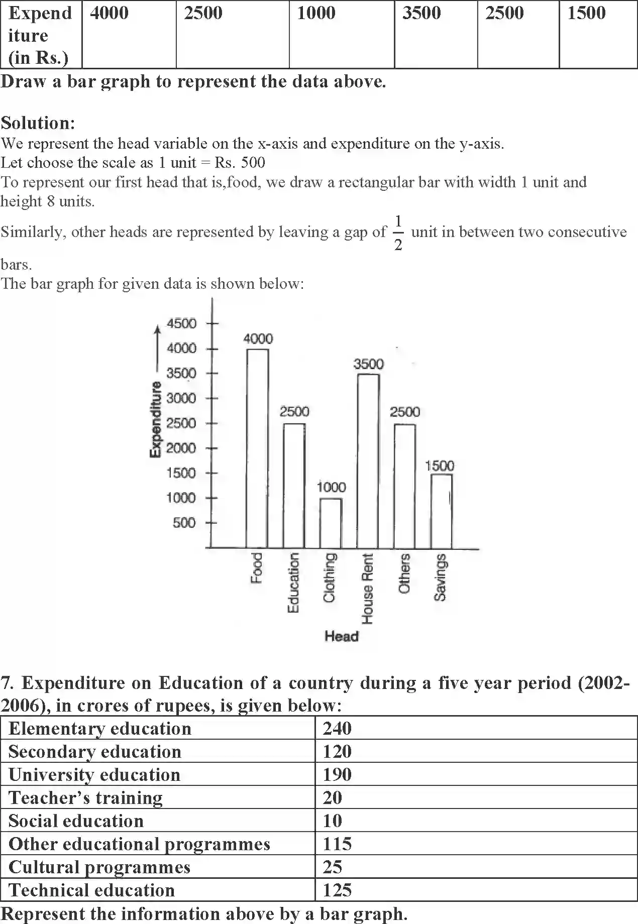 NCERT-Solution-Class-9-Maths-Exemplar-Statistics-and-Probability-Exemplar-3395-page-17