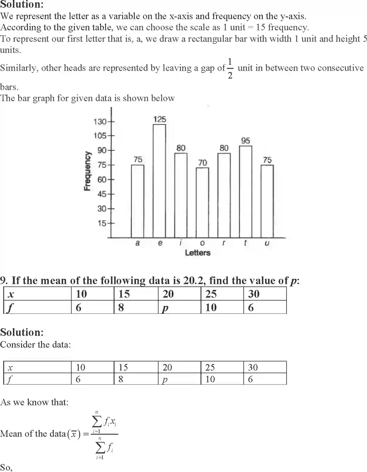 NCERT-Solution-Class-9-Maths-Exemplar-Statistics-and-Probability-Exemplar-3395-page-19