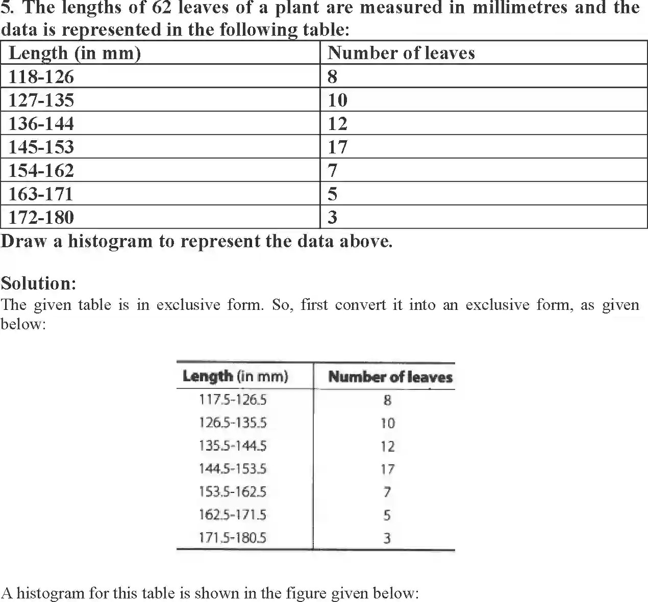 NCERT-Solution-Class-9-Maths-Exemplar-Statistics-and-Probability-Exemplar-3395-page-27