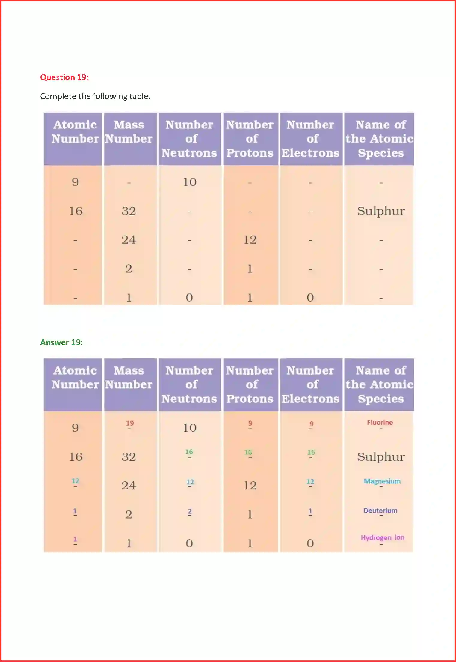 NCERT-Solution-Class-9-Science-Chapter-4-Structure-of-Atom-1046-page-16