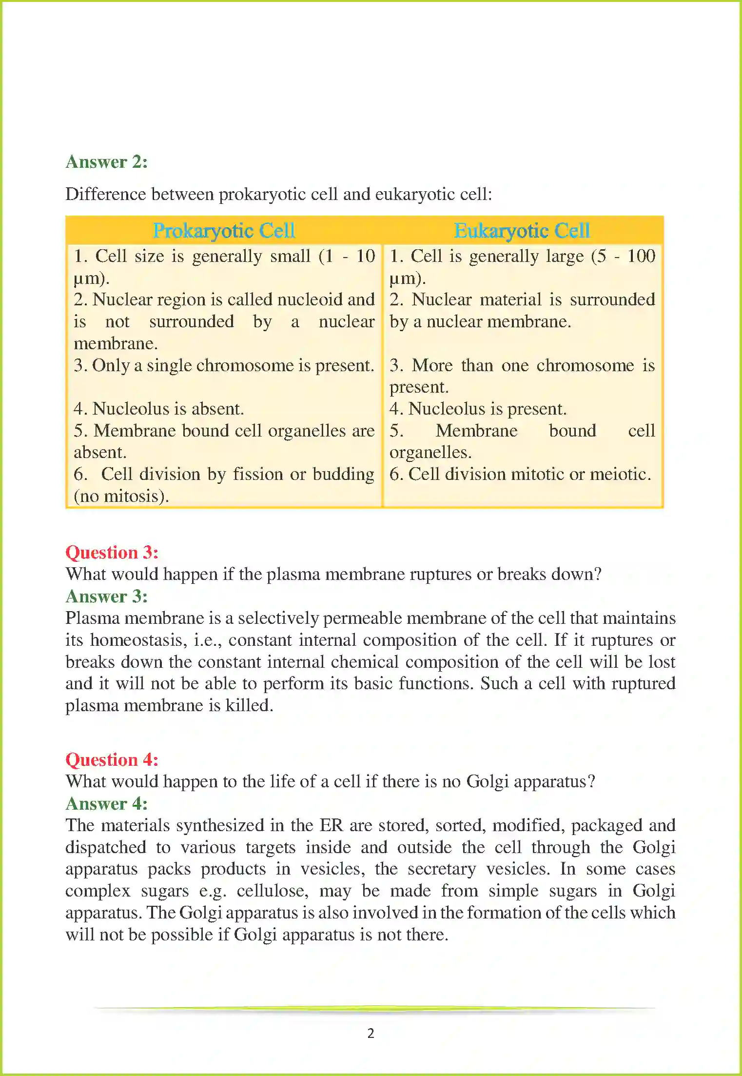 NCERT-Solution-Class-9-Science-Chapter-5-The-Fundamental-Unit-of-Life-3219-page-6